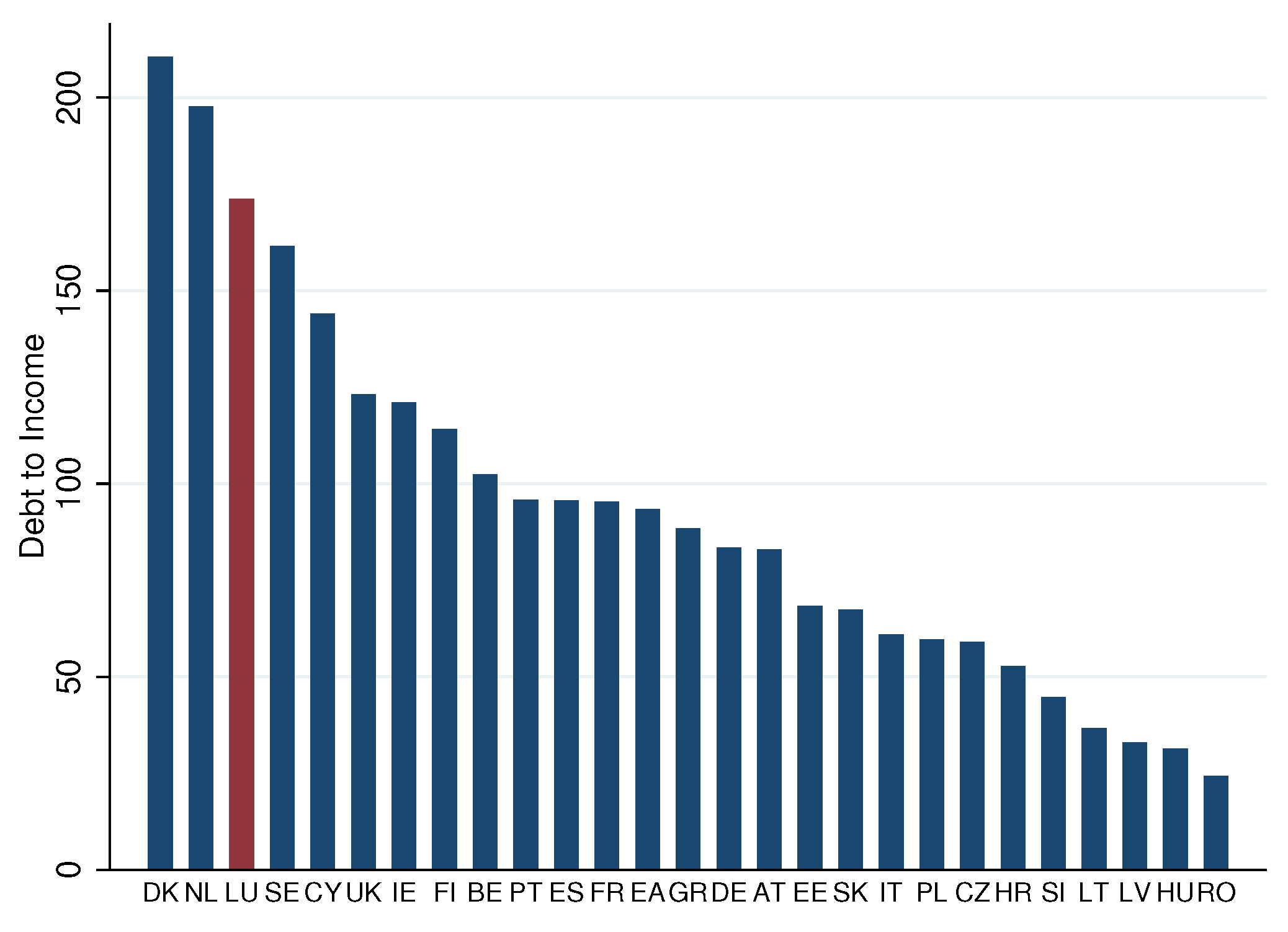 Jrfm 15 00114 g002 550