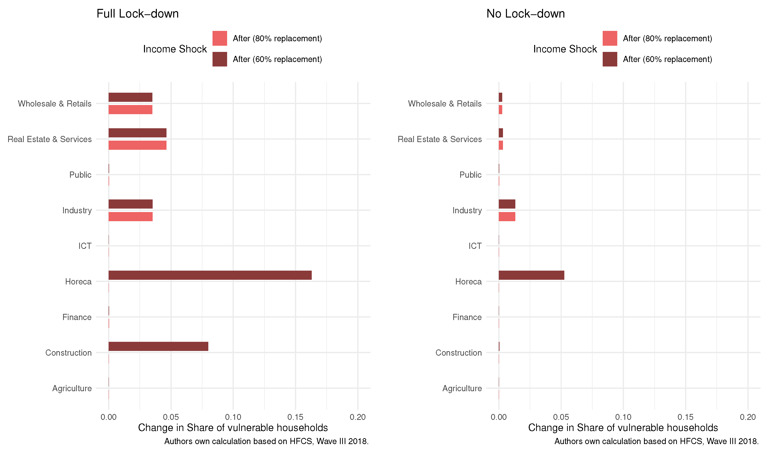 Jrfm 15 00114 g011 550