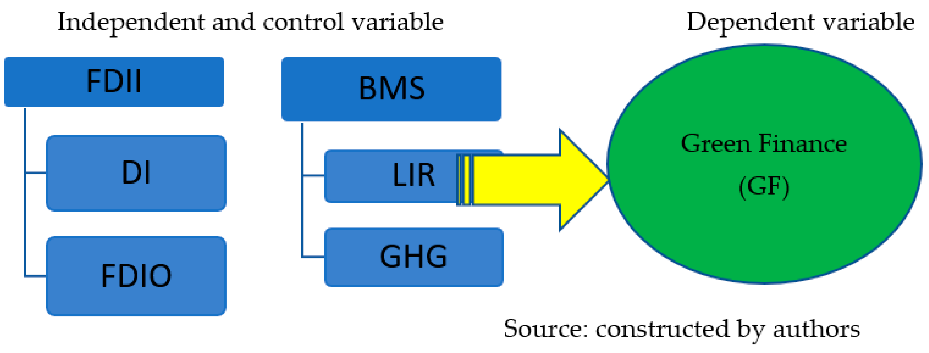 Jrfm 15 00117 g001 550