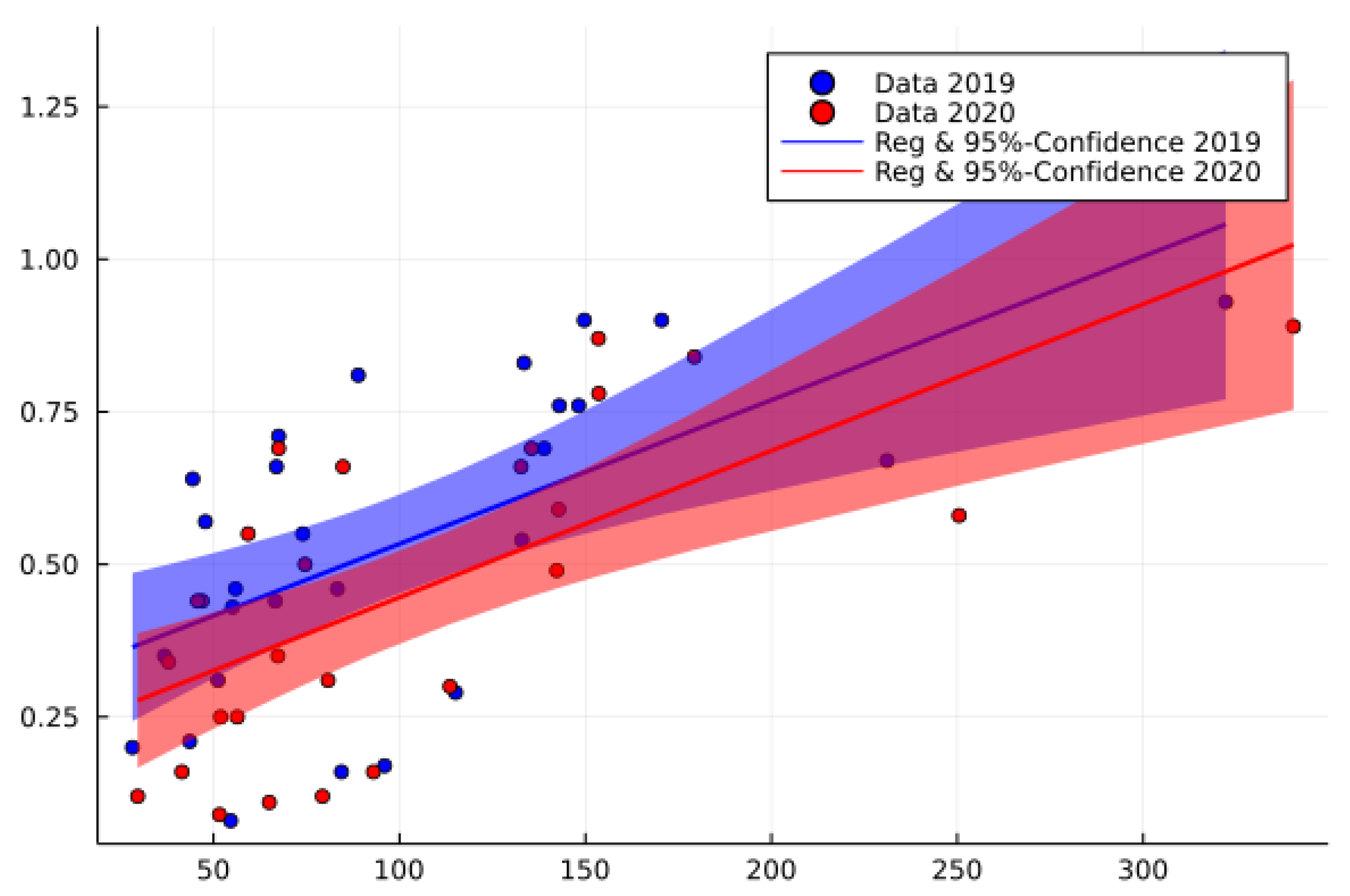 Jrfm 15 00120 g002 Jrfm 15 00120 g002