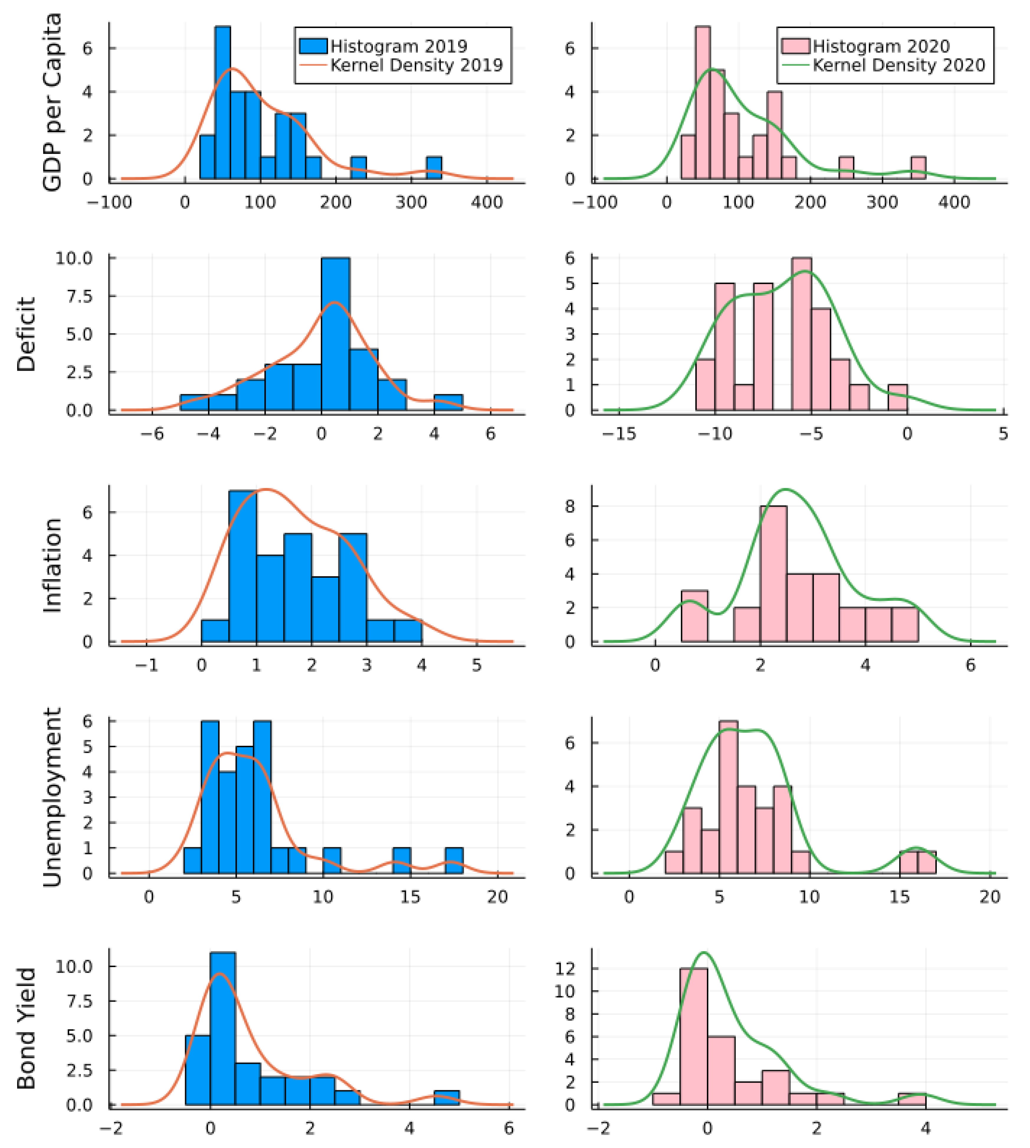 Jrfm 15 00120 g0a1 Jrfm 15 00120 g0a1