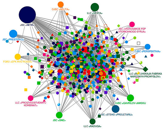 Application of Social Network Analysis to Visualization and