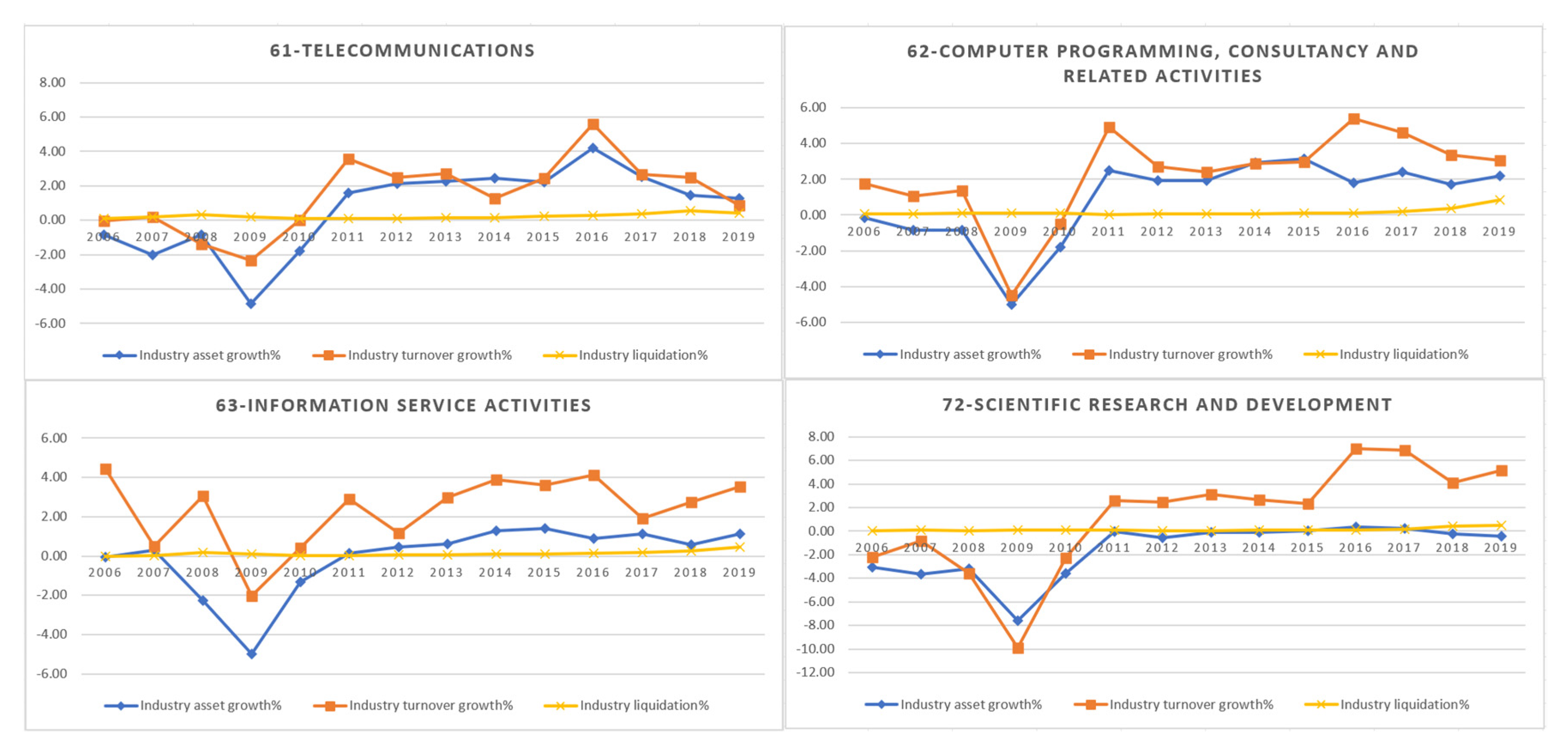Jrfm 15 00131 sch003 550