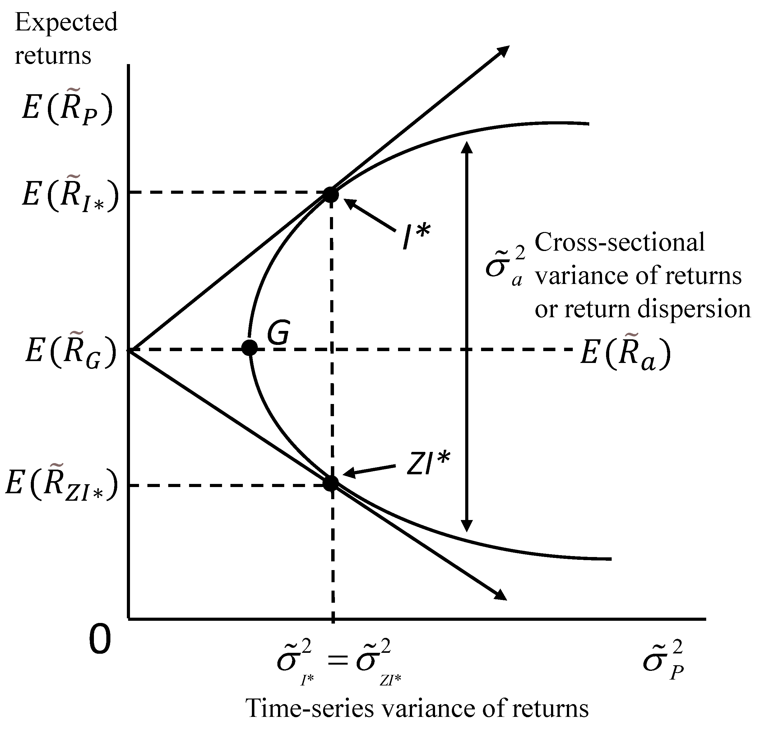 The Capital Asset Pricing Model (CAPM) | AnalystPrep - FRM