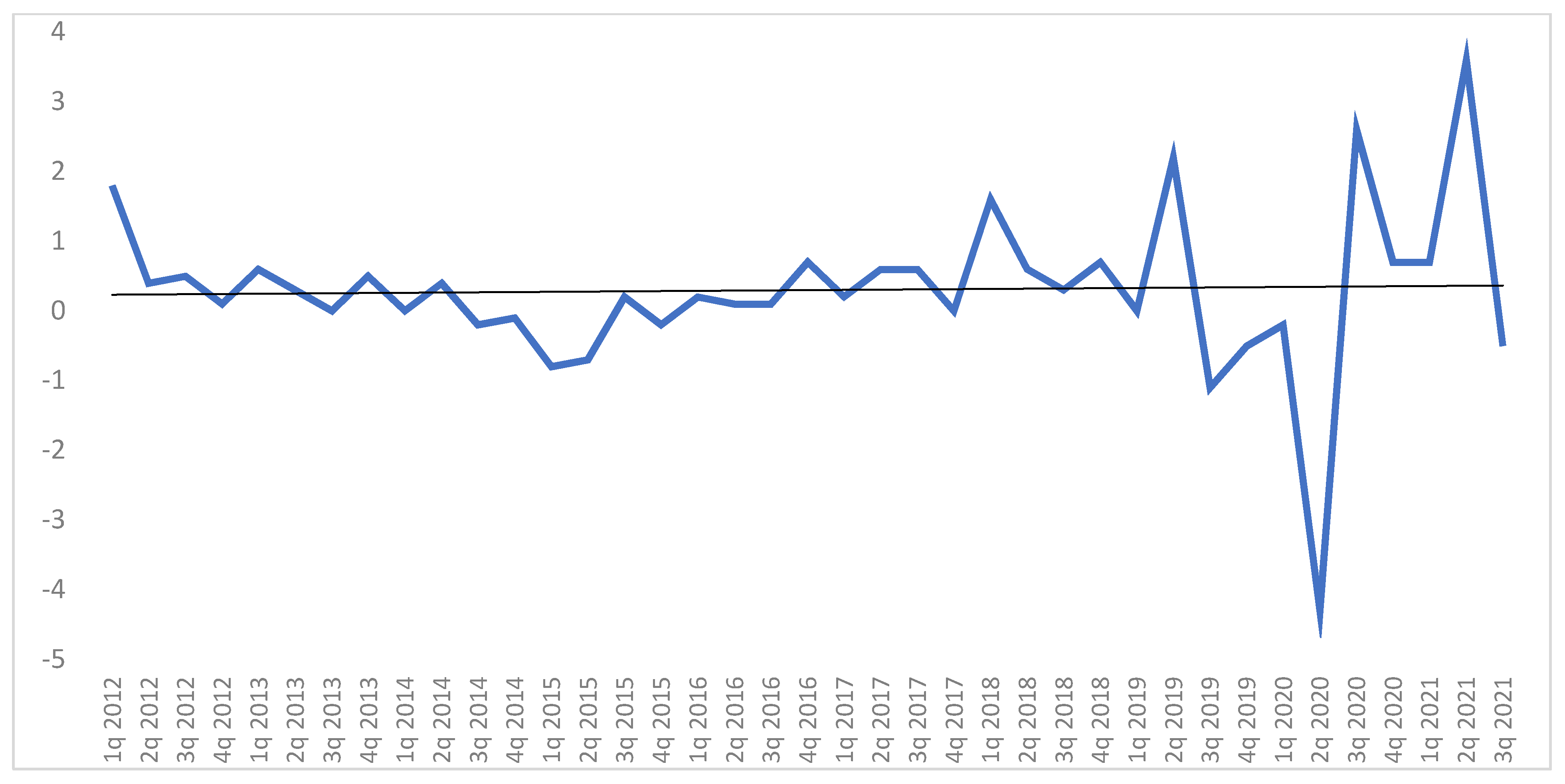 Jrfm 15 00140 g001 Jrfm 15 00140 g001