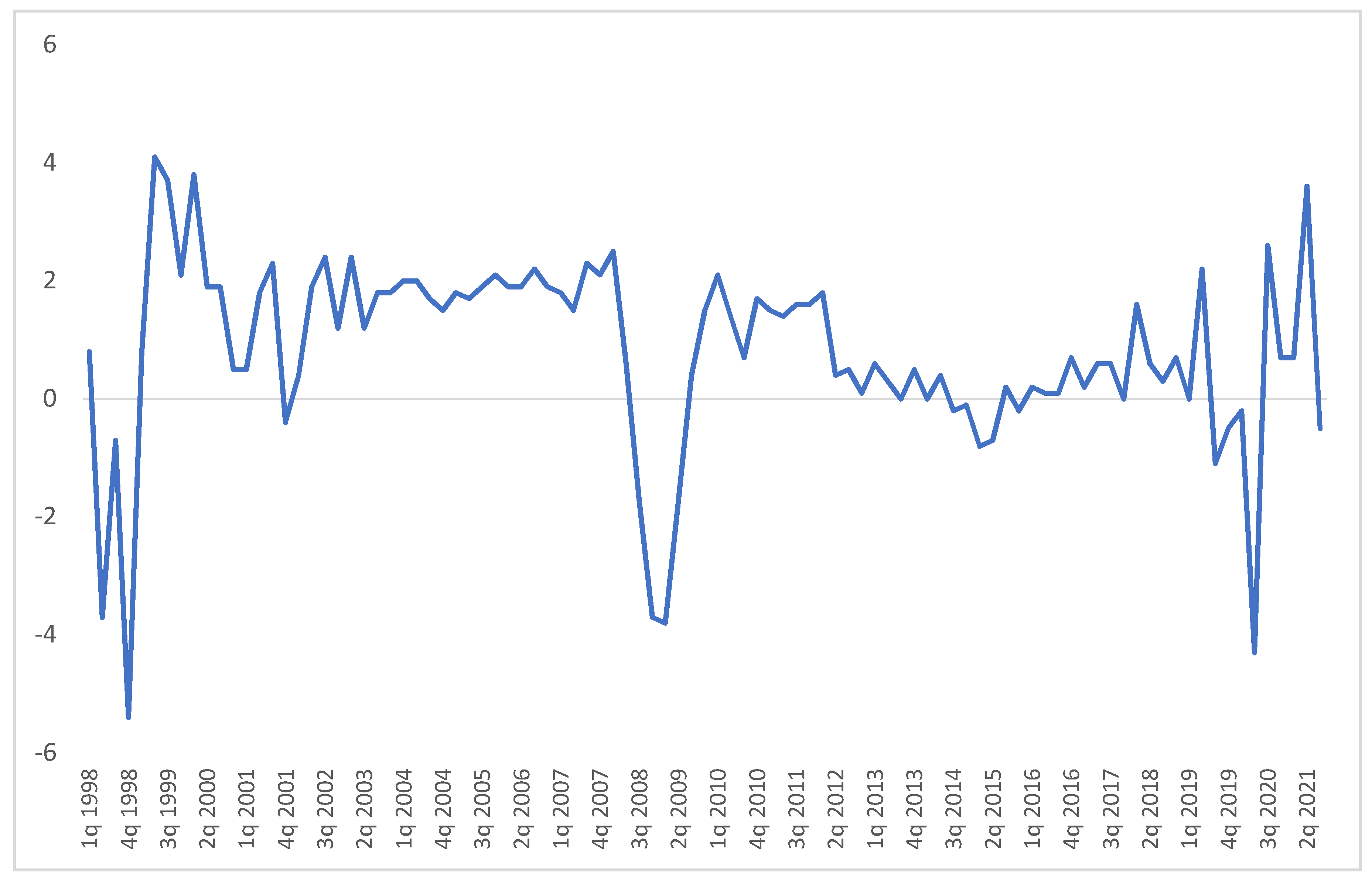 Jrfm 15 00140 g002 Jrfm 15 00140 g002