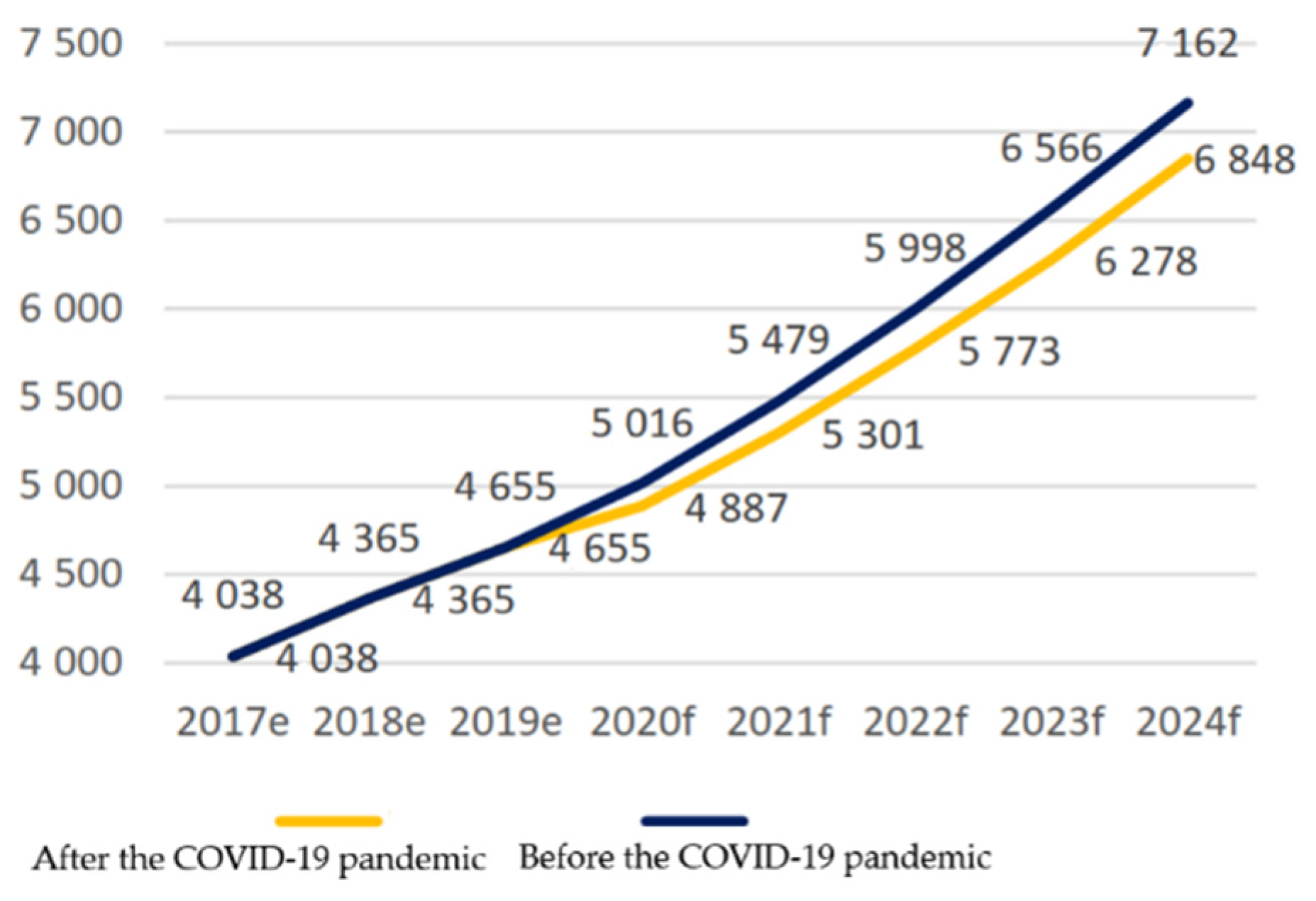Jrfm 15 00142 g001 550