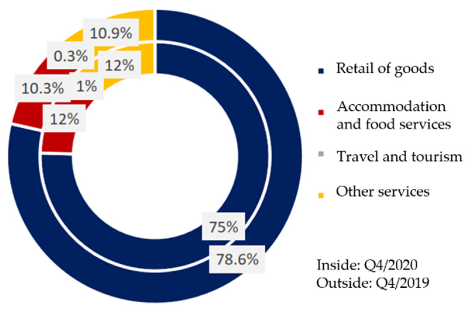 Jrfm 15 00142 g003 550