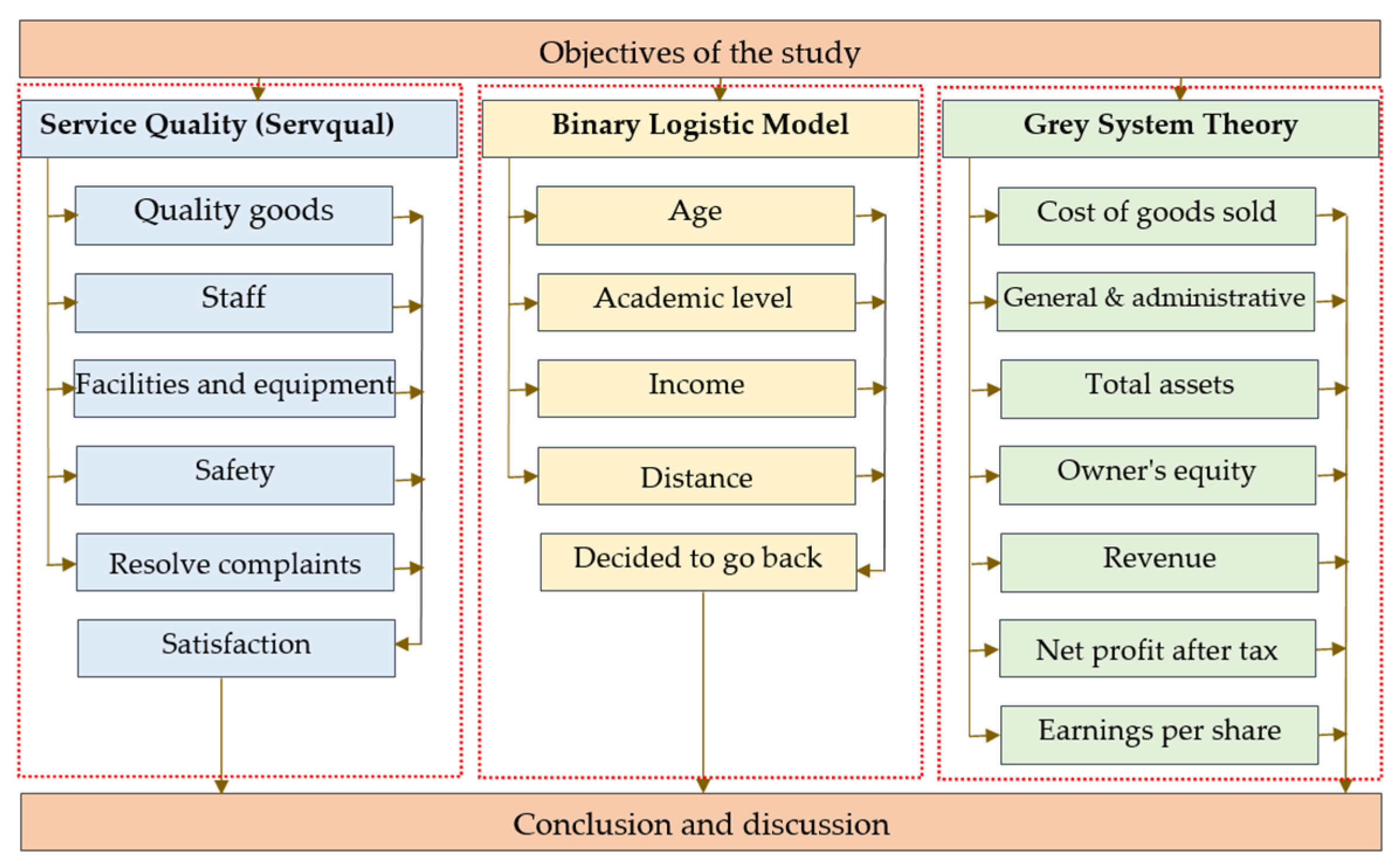 Jrfm 15 00142 g005 550