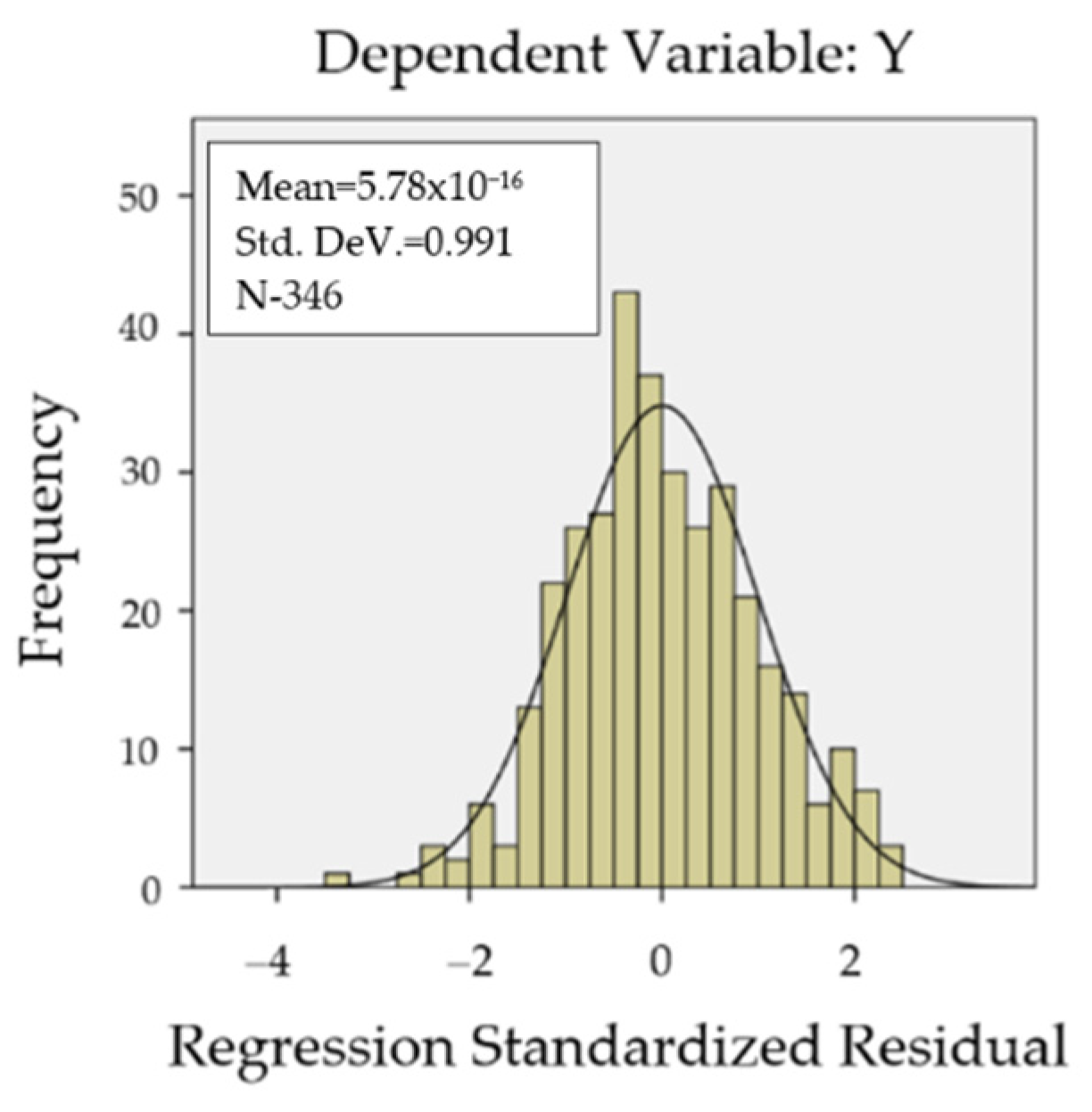 Jrfm 15 00142 g008 550