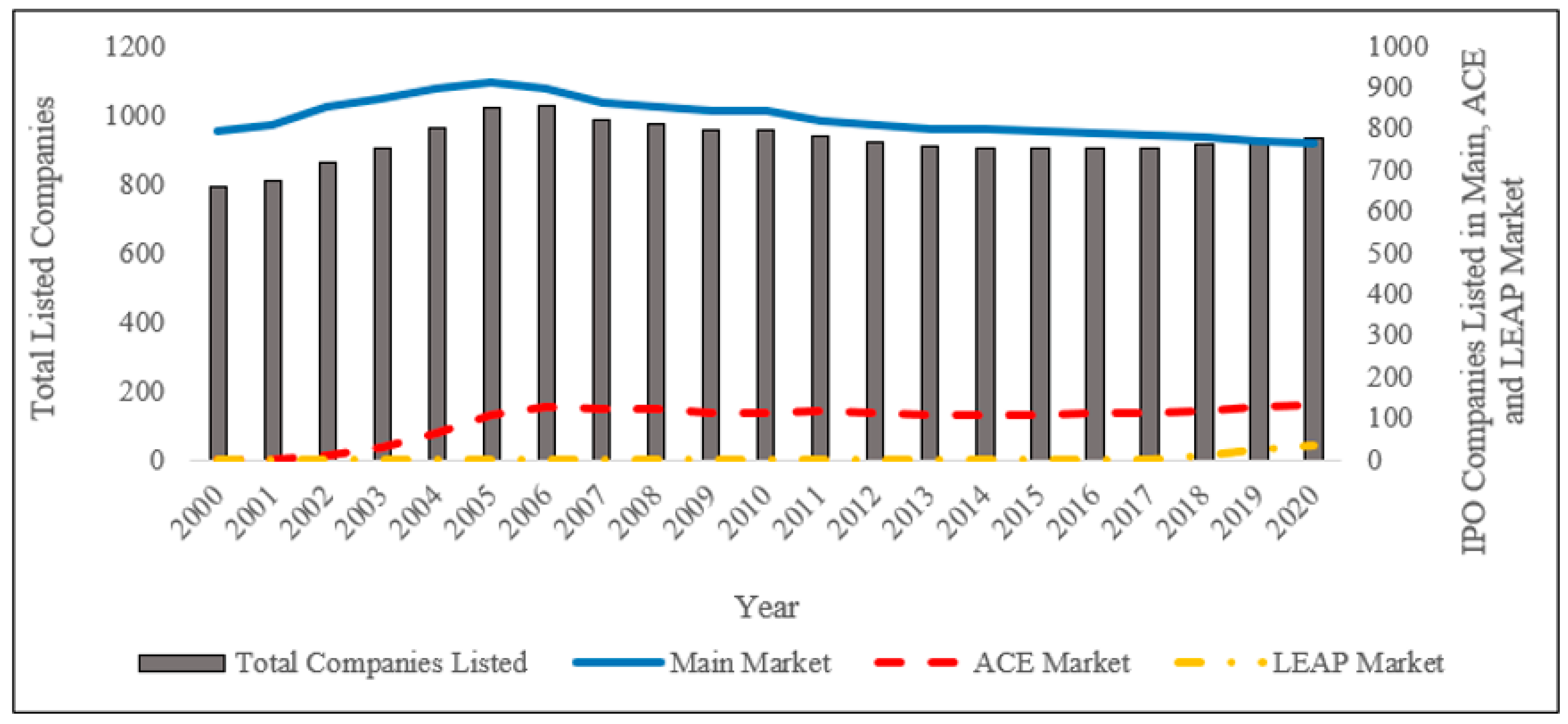 Bursa malaysia main market