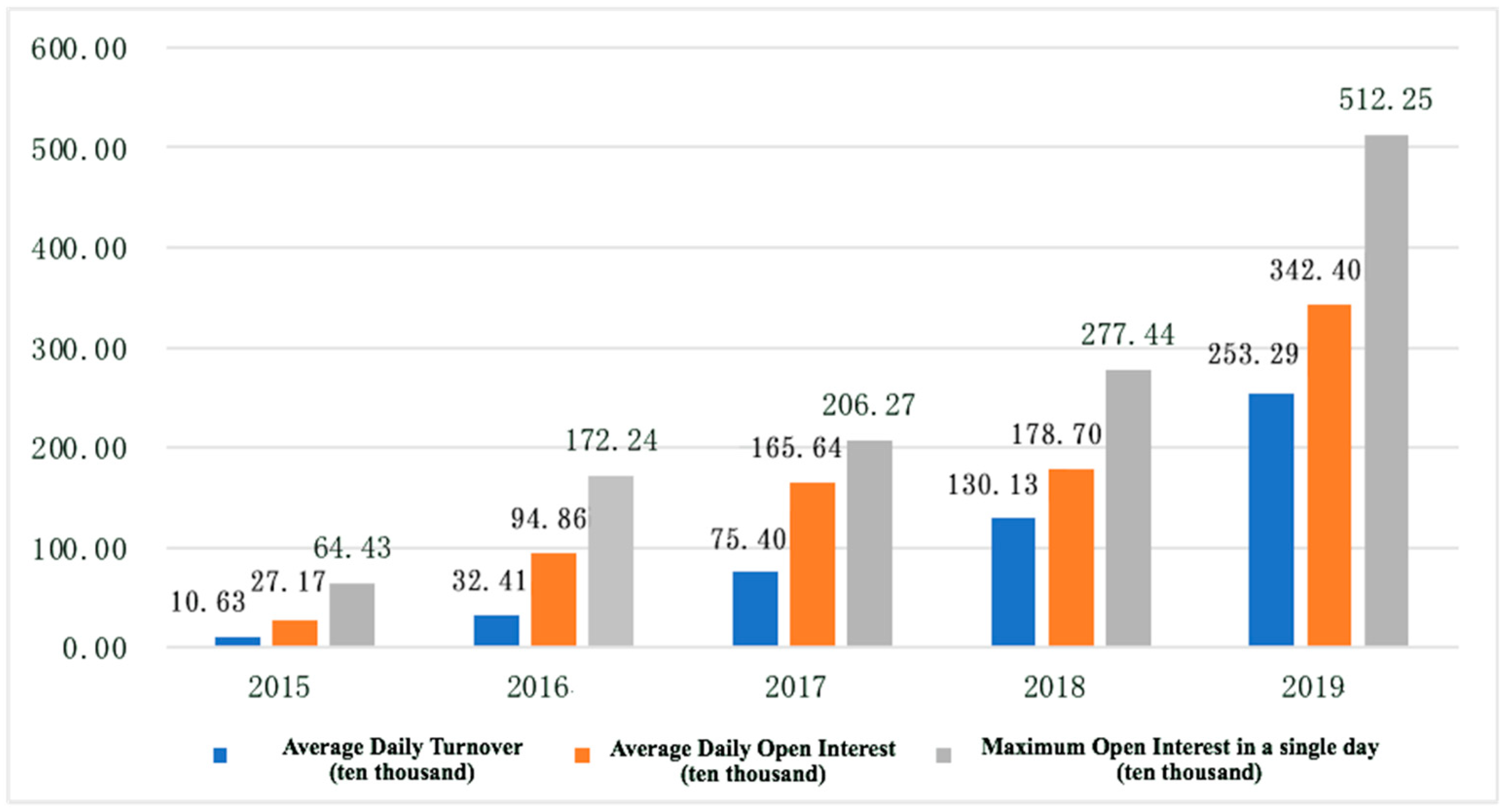 Jrfm 15 00150 g001 550