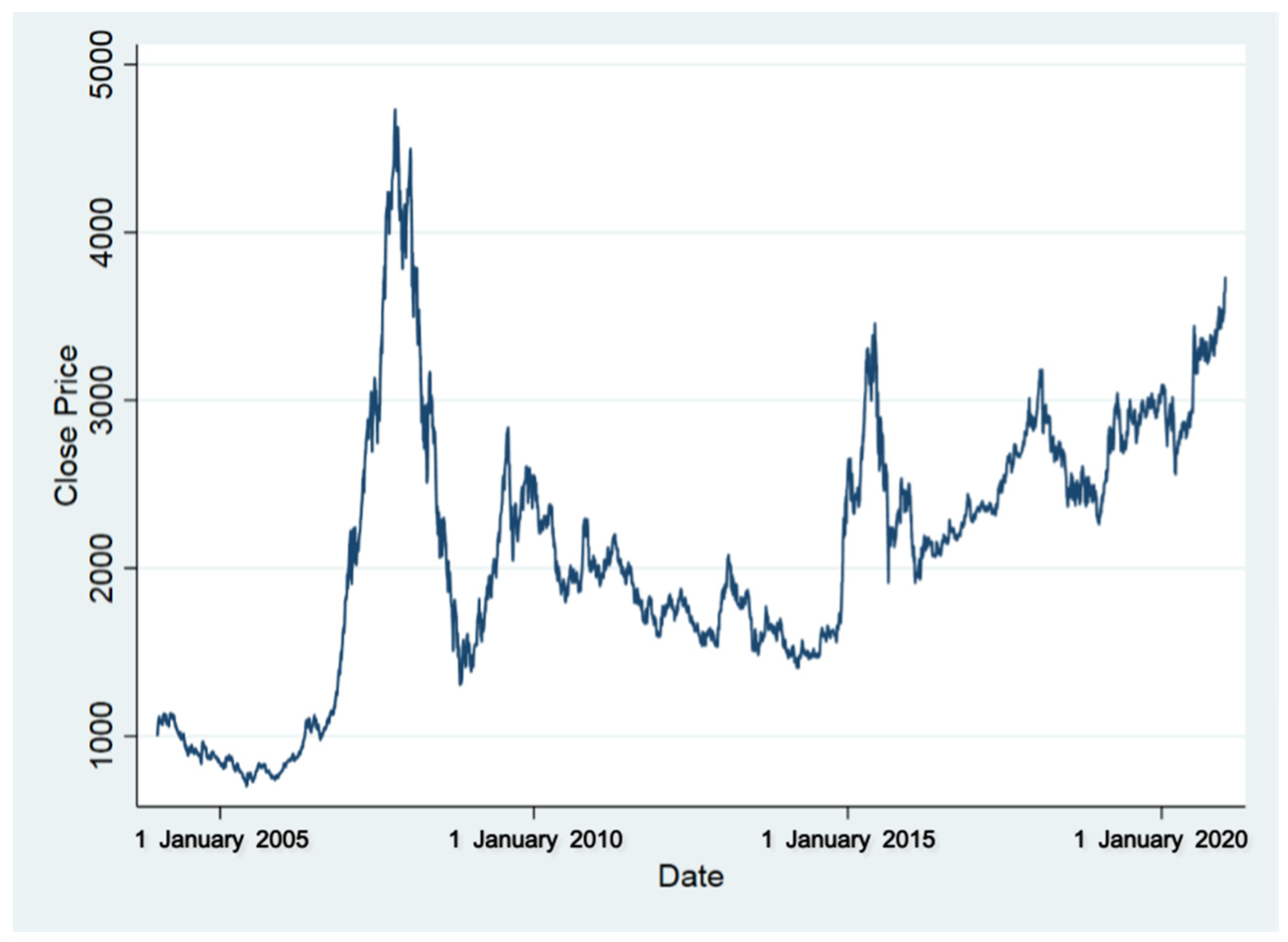 Jrfm 15 00150 g002 550