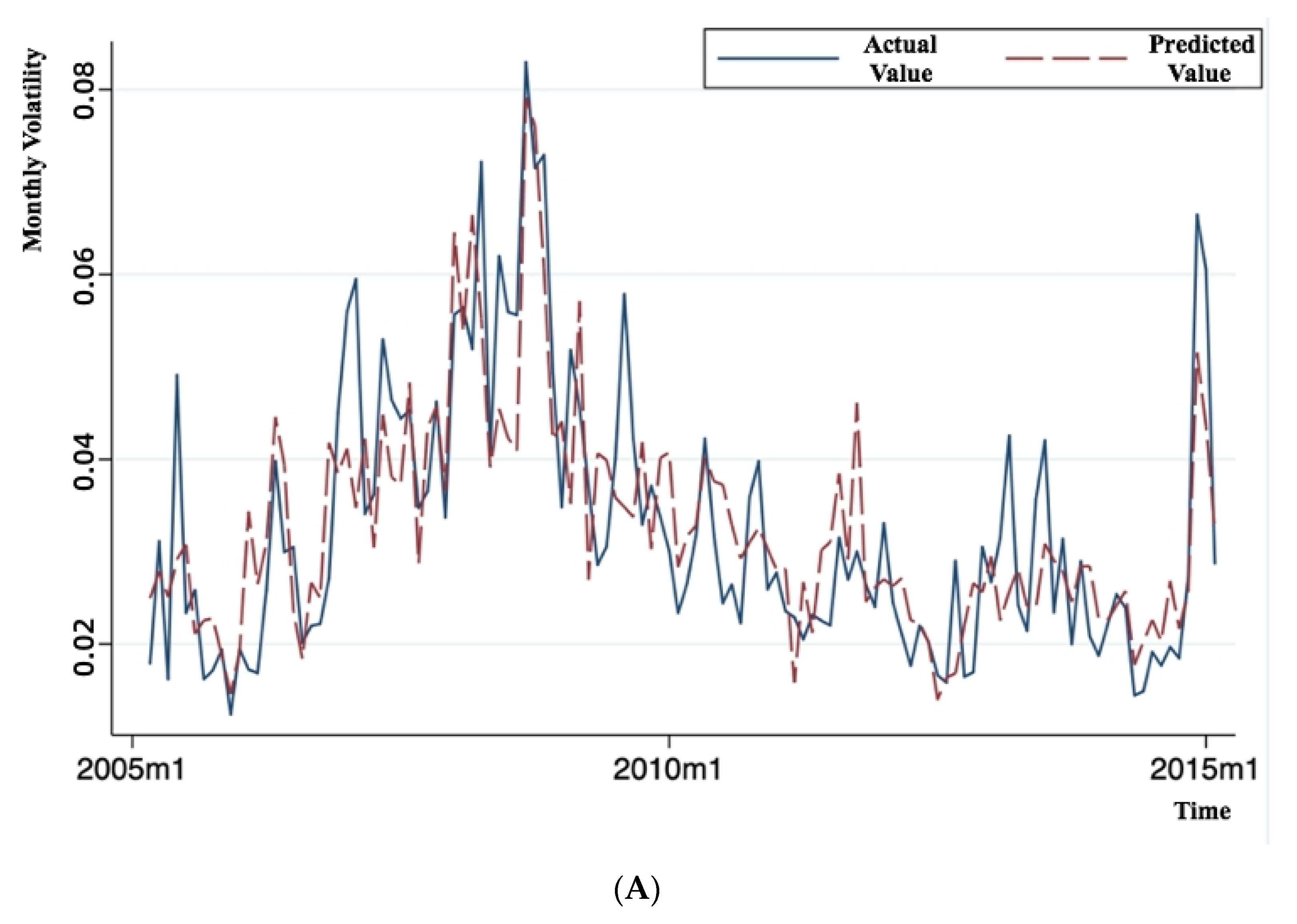 Jrfm 15 00150 g003a 550