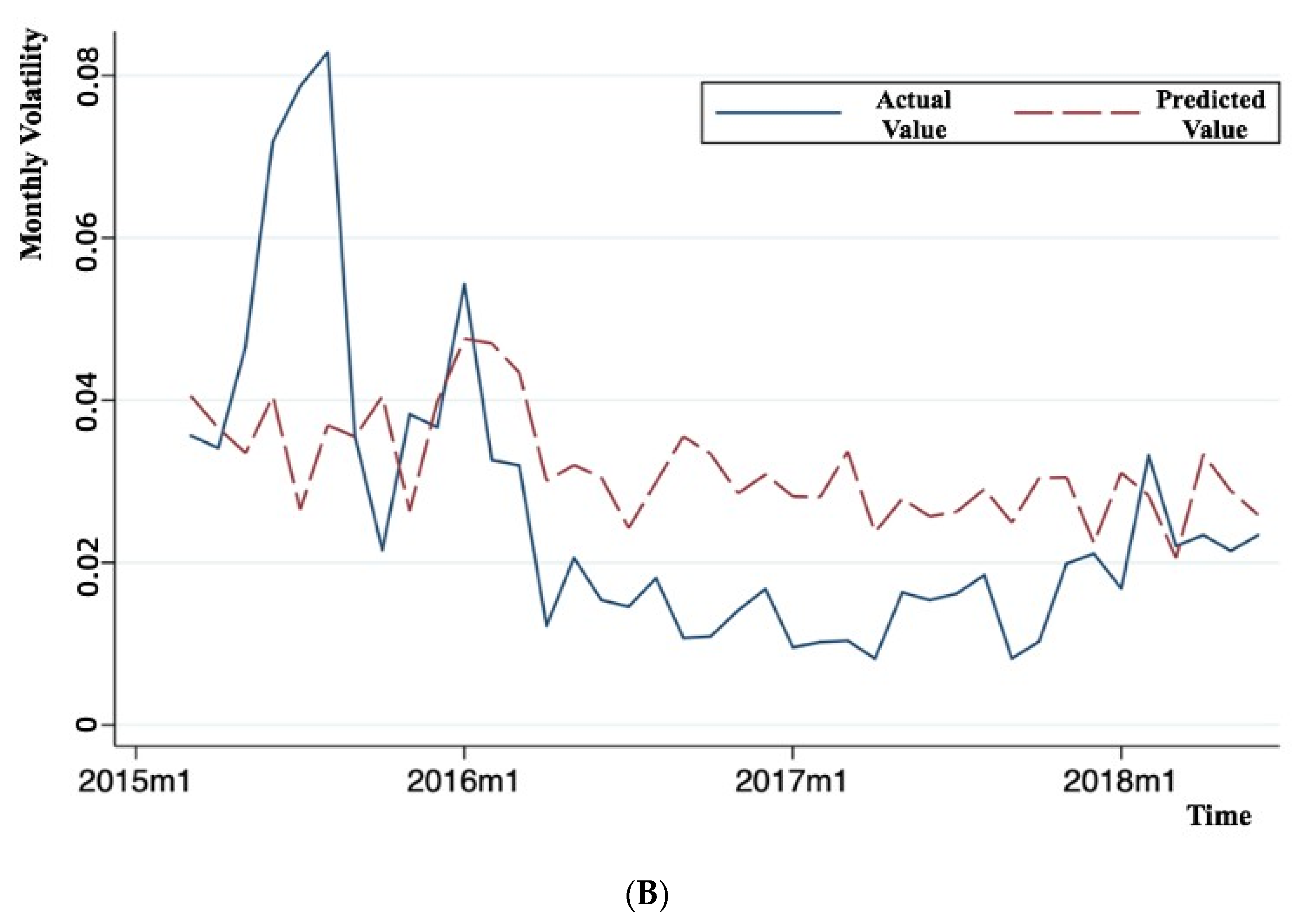 Jrfm 15 00150 g003b 550