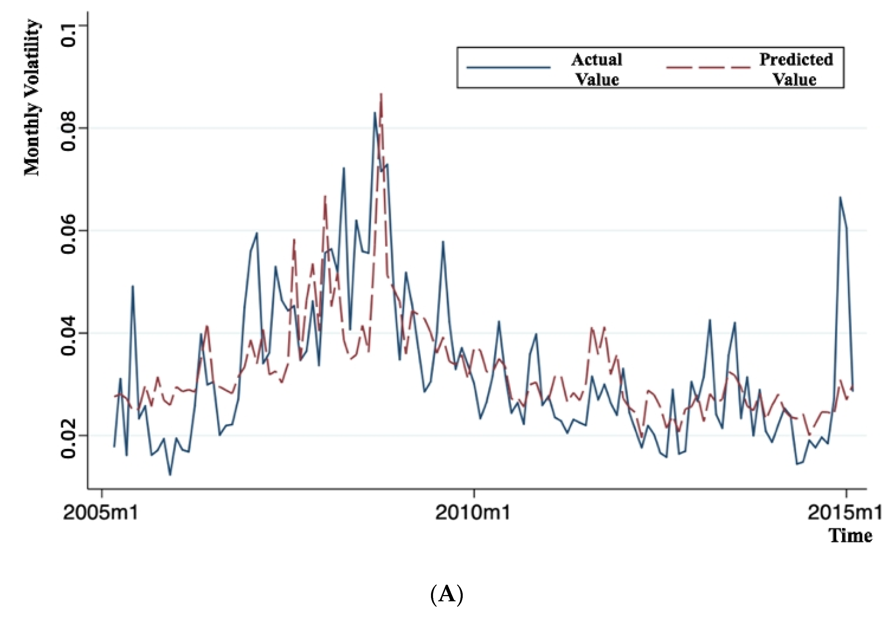 Jrfm 15 00150 g004a 550