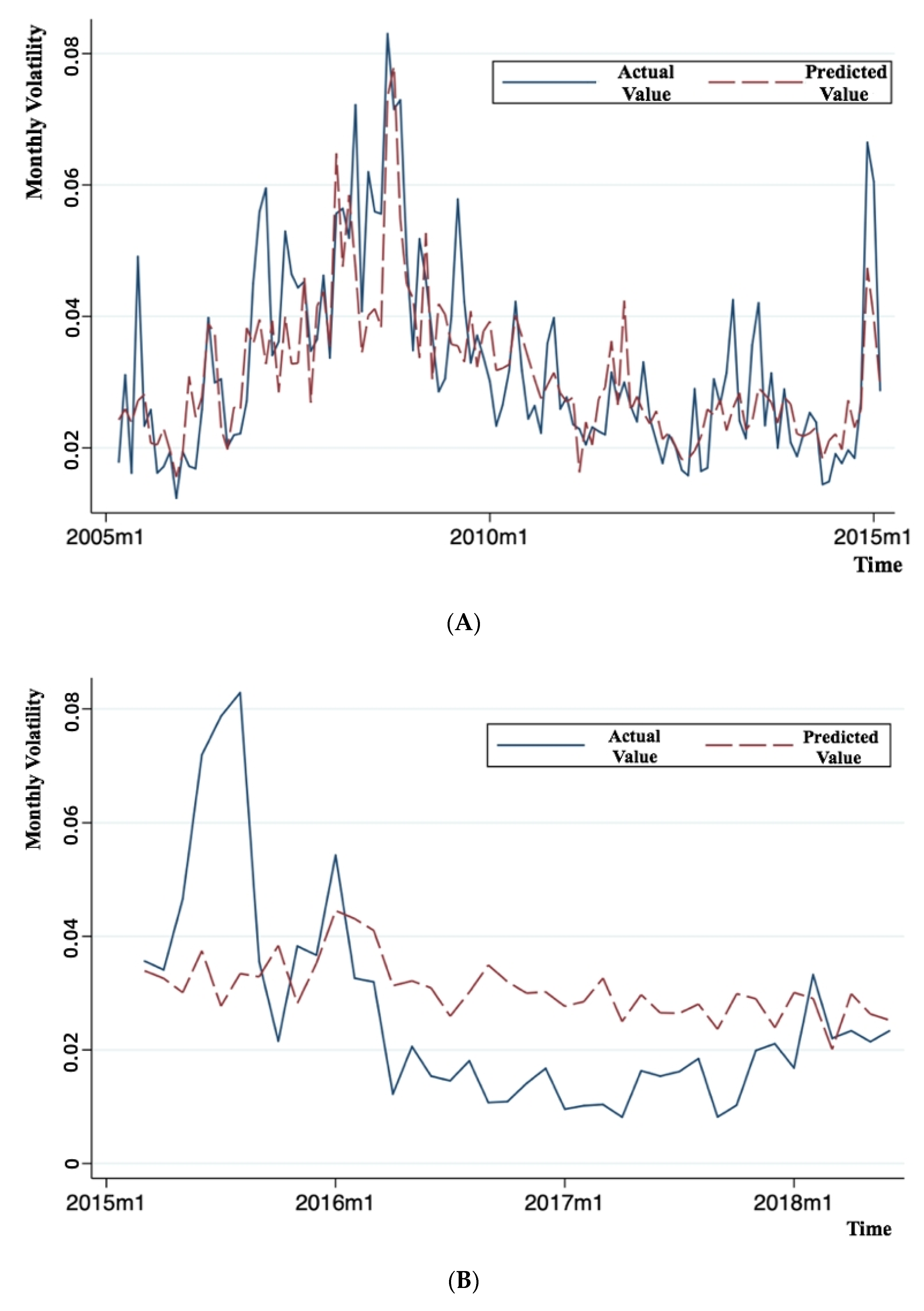 Jrfm 15 00150 g005 550