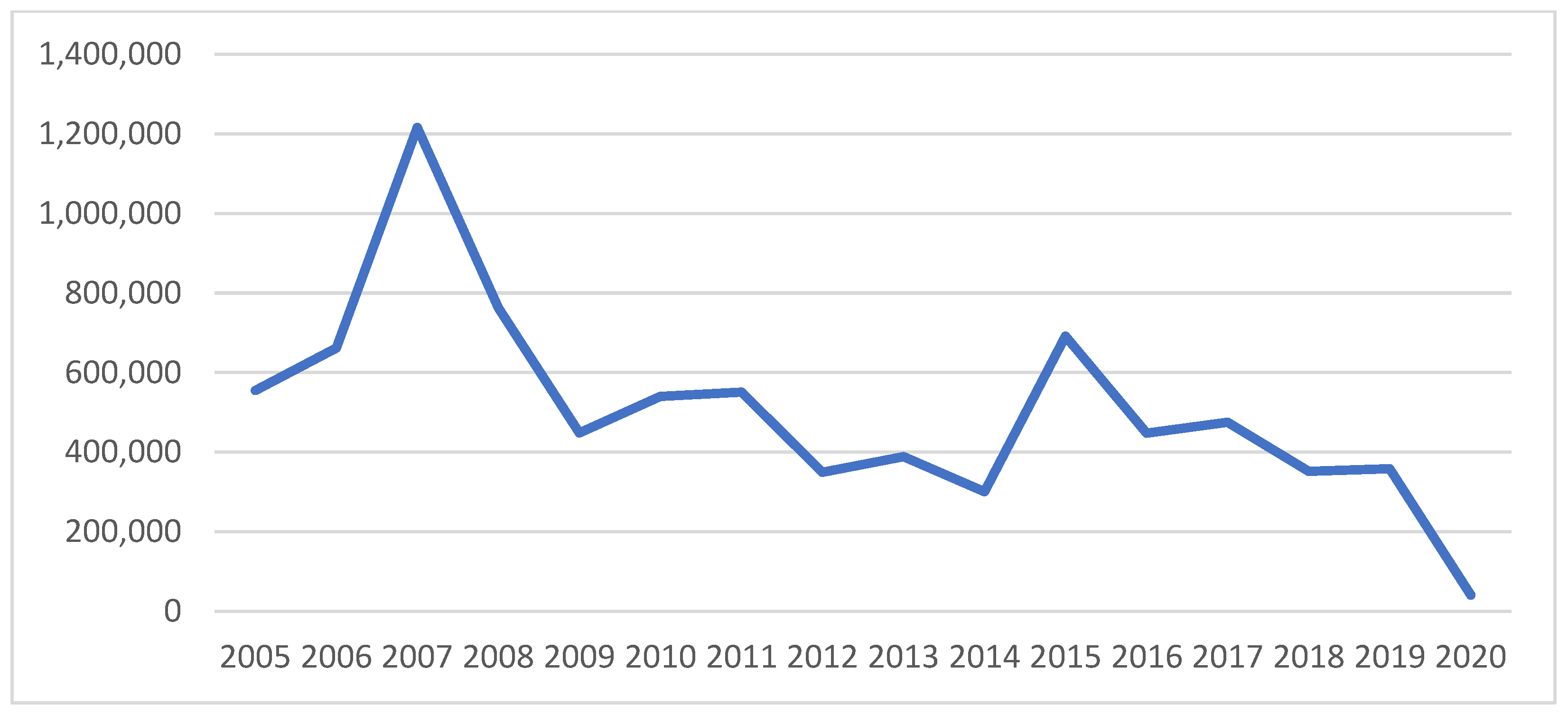 Jrfm 15 00156 g001 550