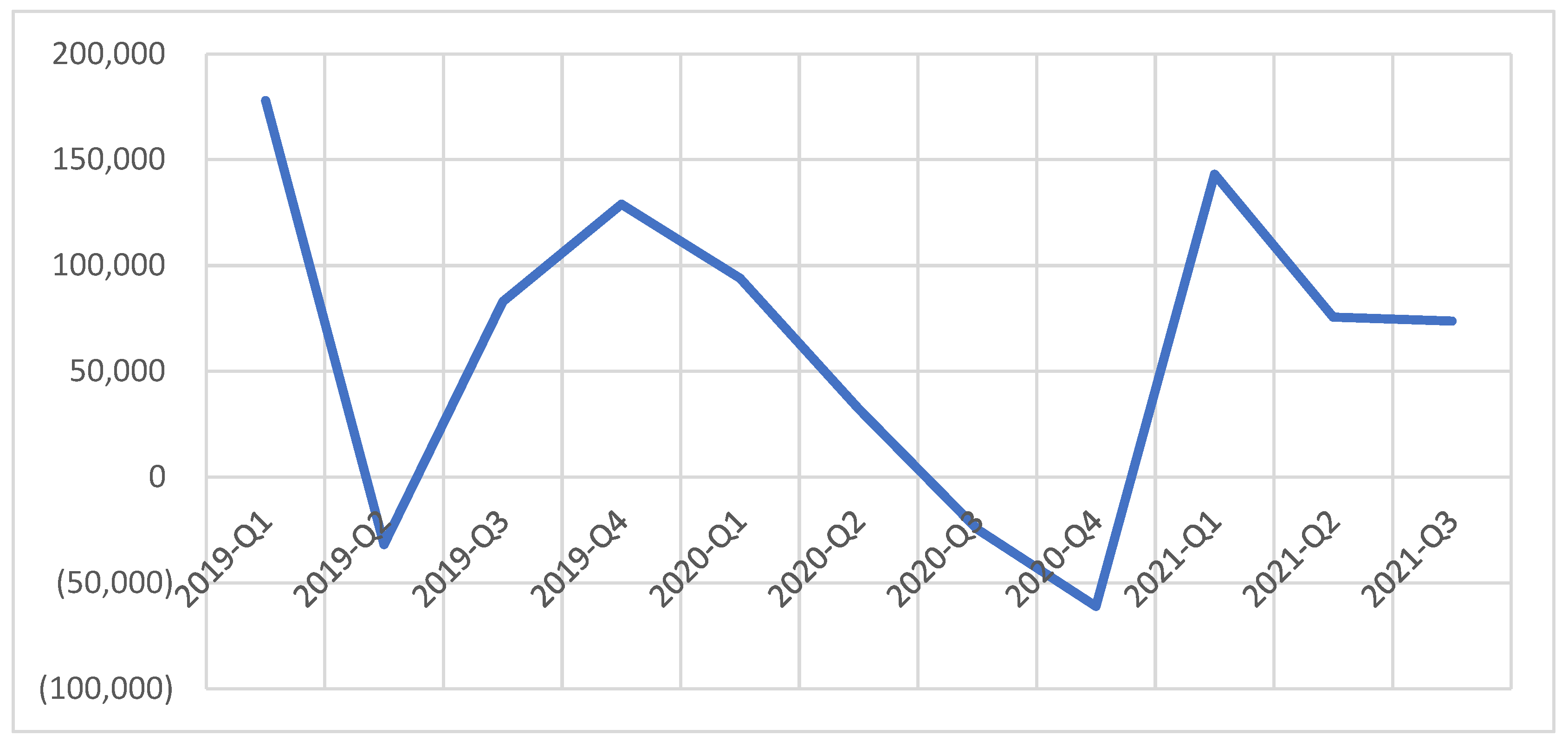 Jrfm 15 00156 g003 550