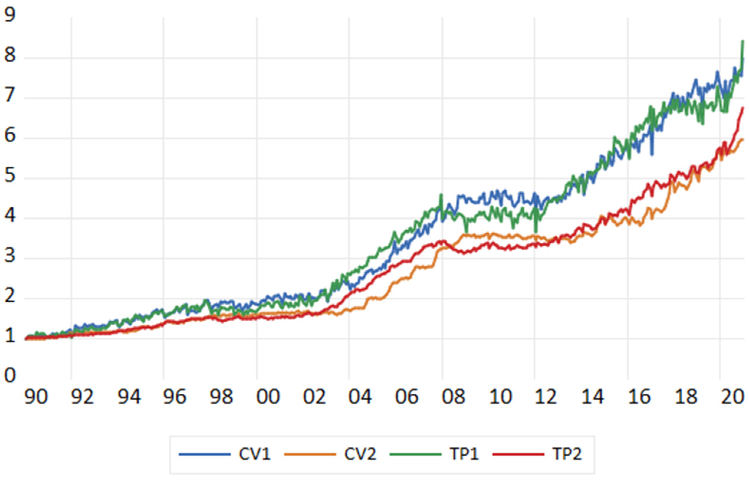 Jrfm 15 00159 g001 550