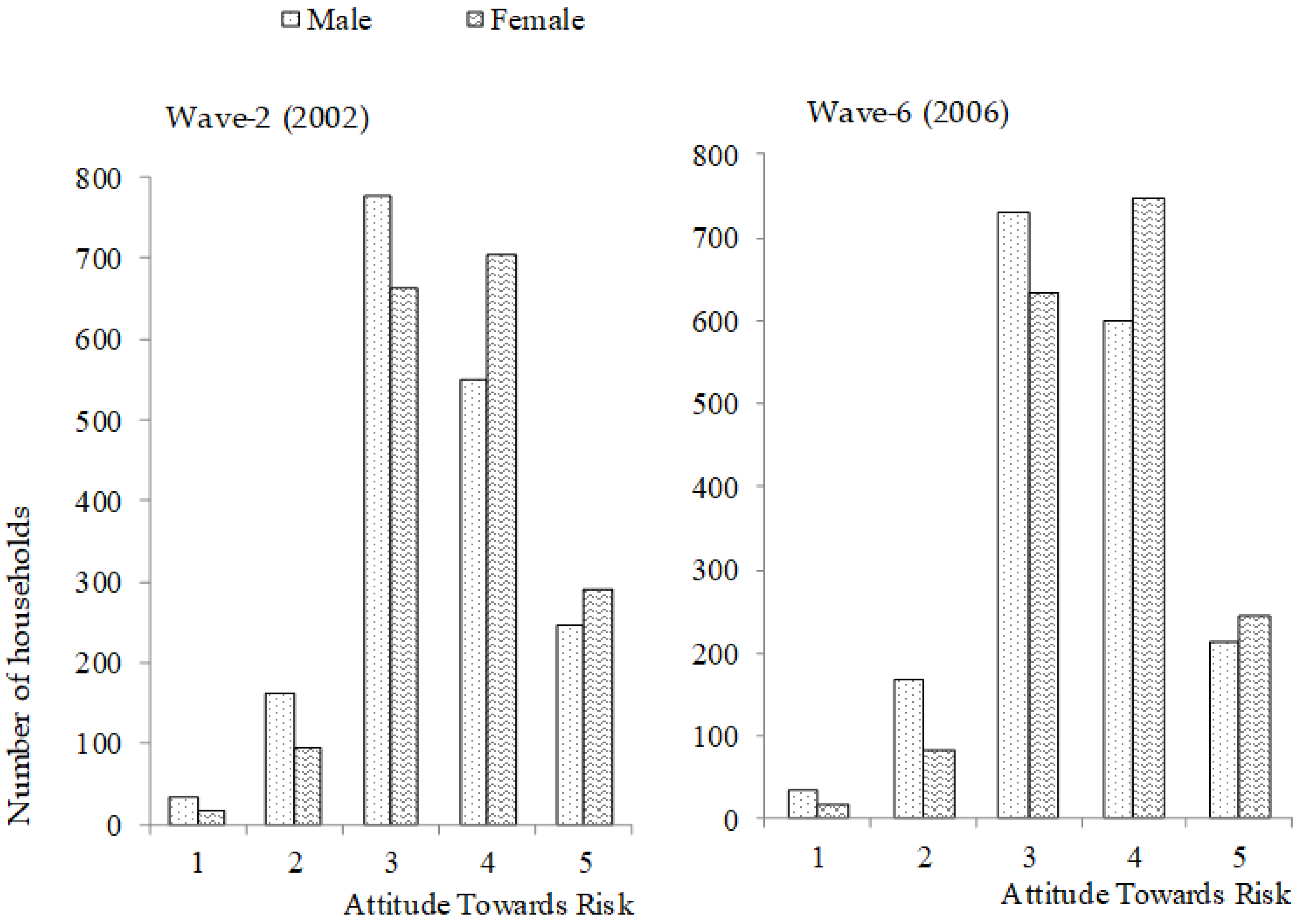 Jrfm 15 00161 g001 550