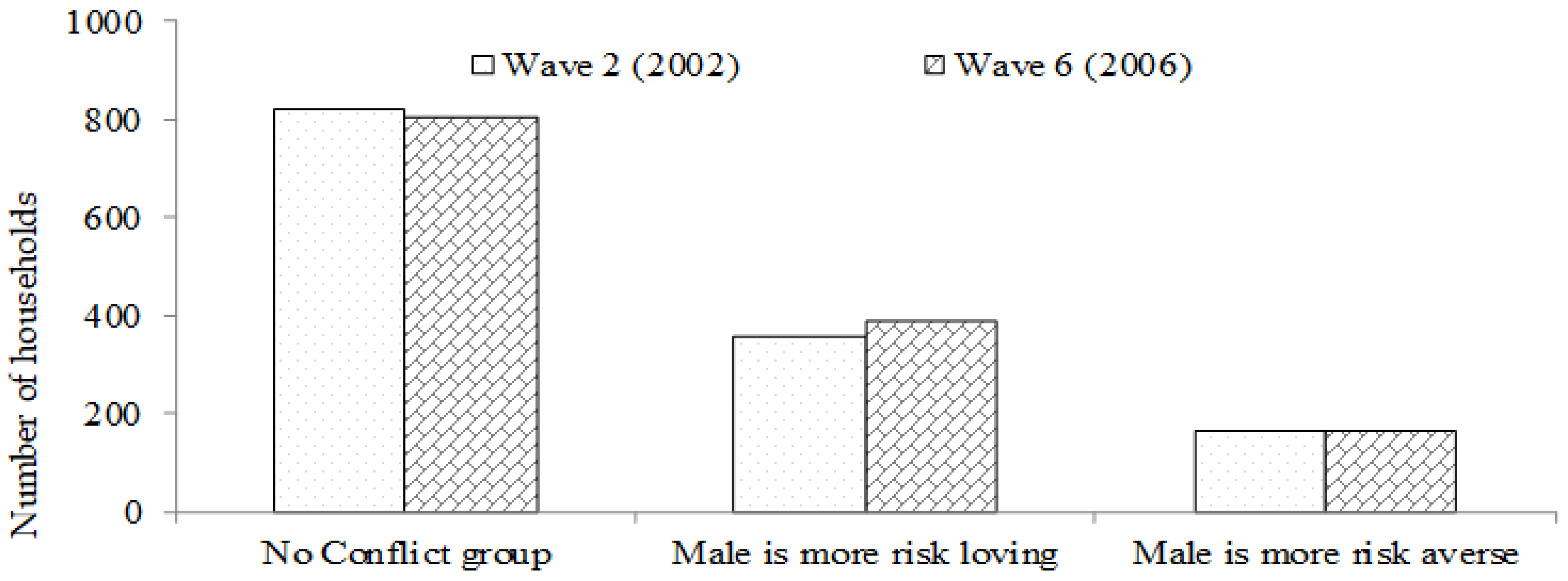 Jrfm 15 00161 g002 550