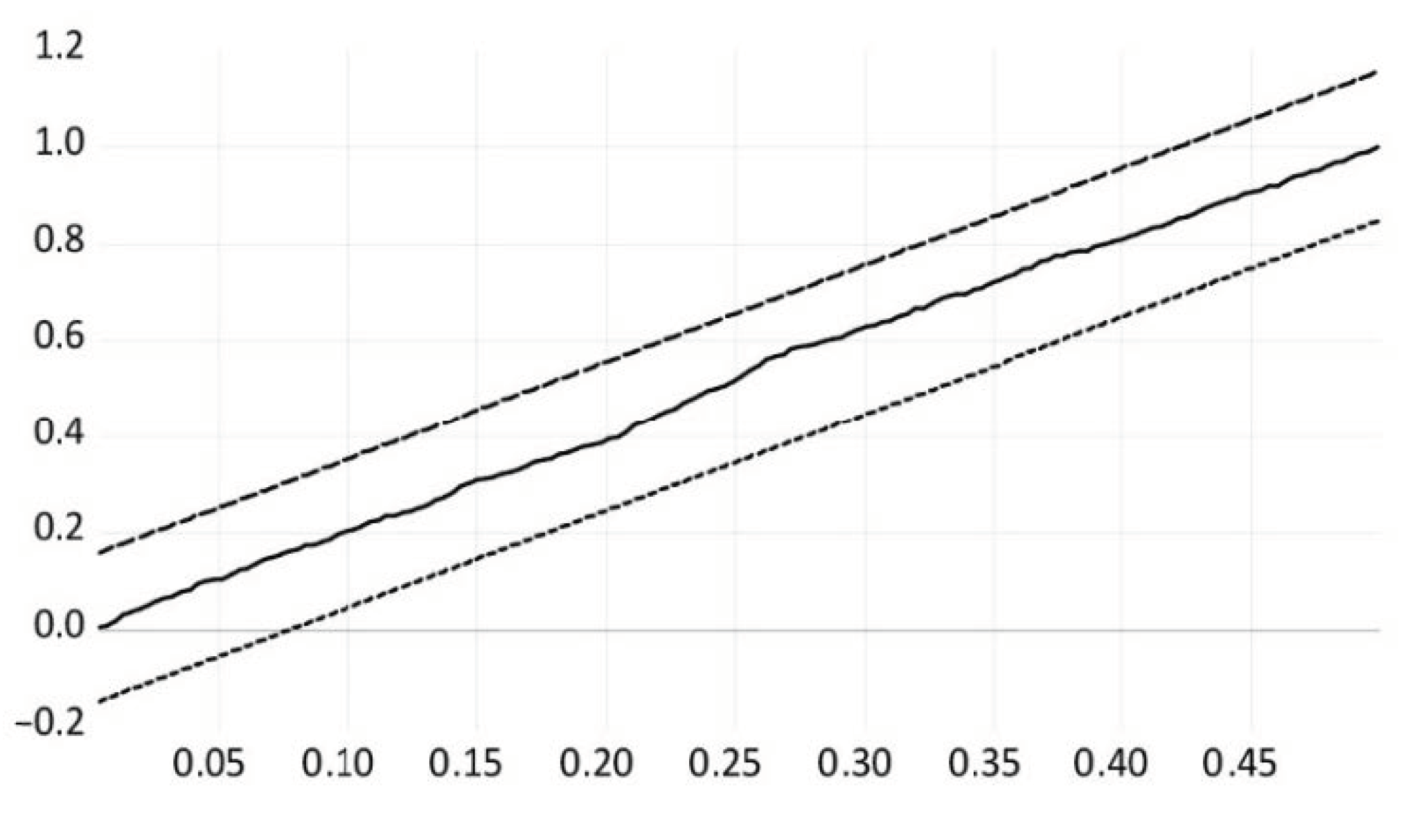 Jrfm 15 00162 g002 550