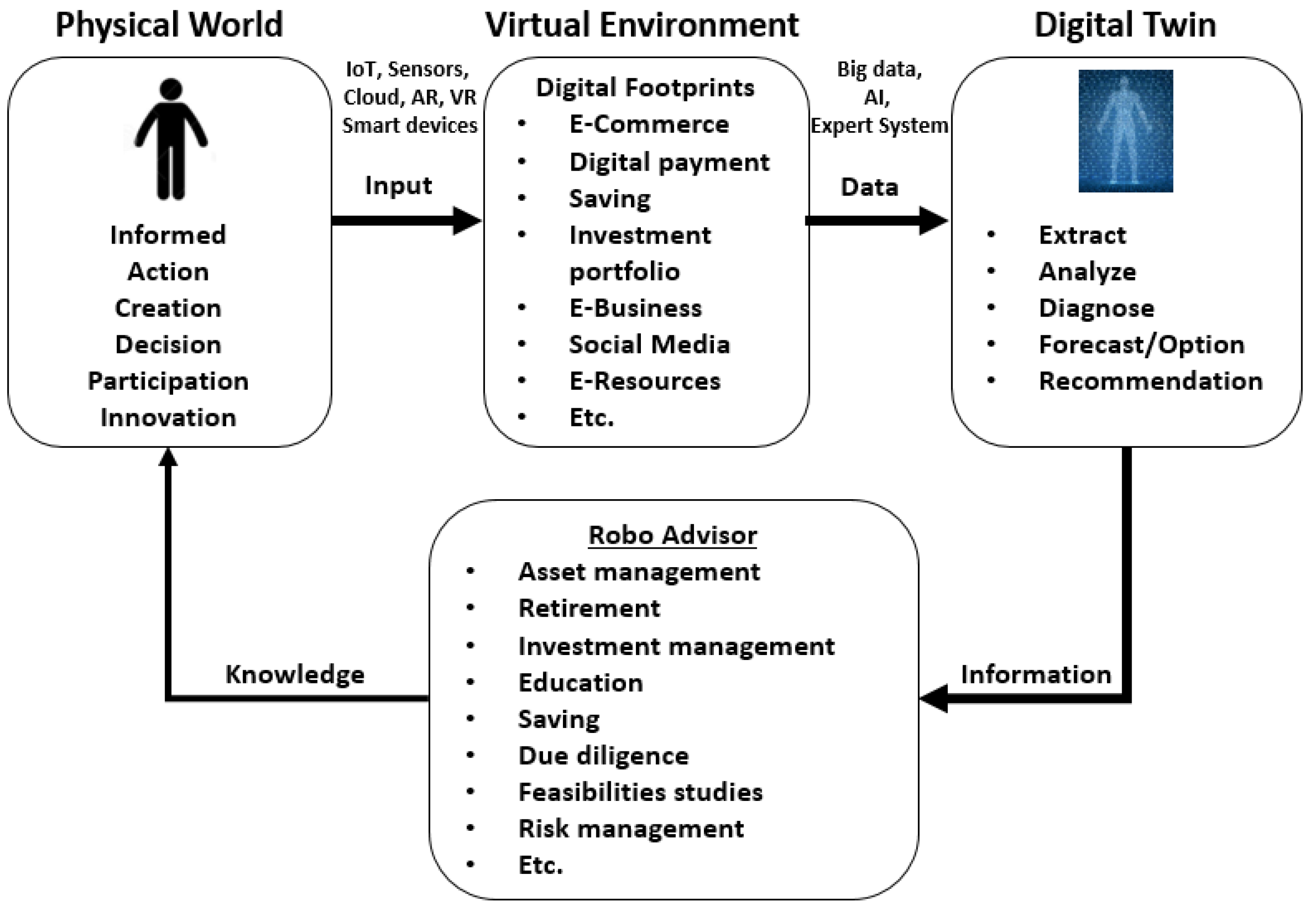 Jrfm 15 00163 g002 550