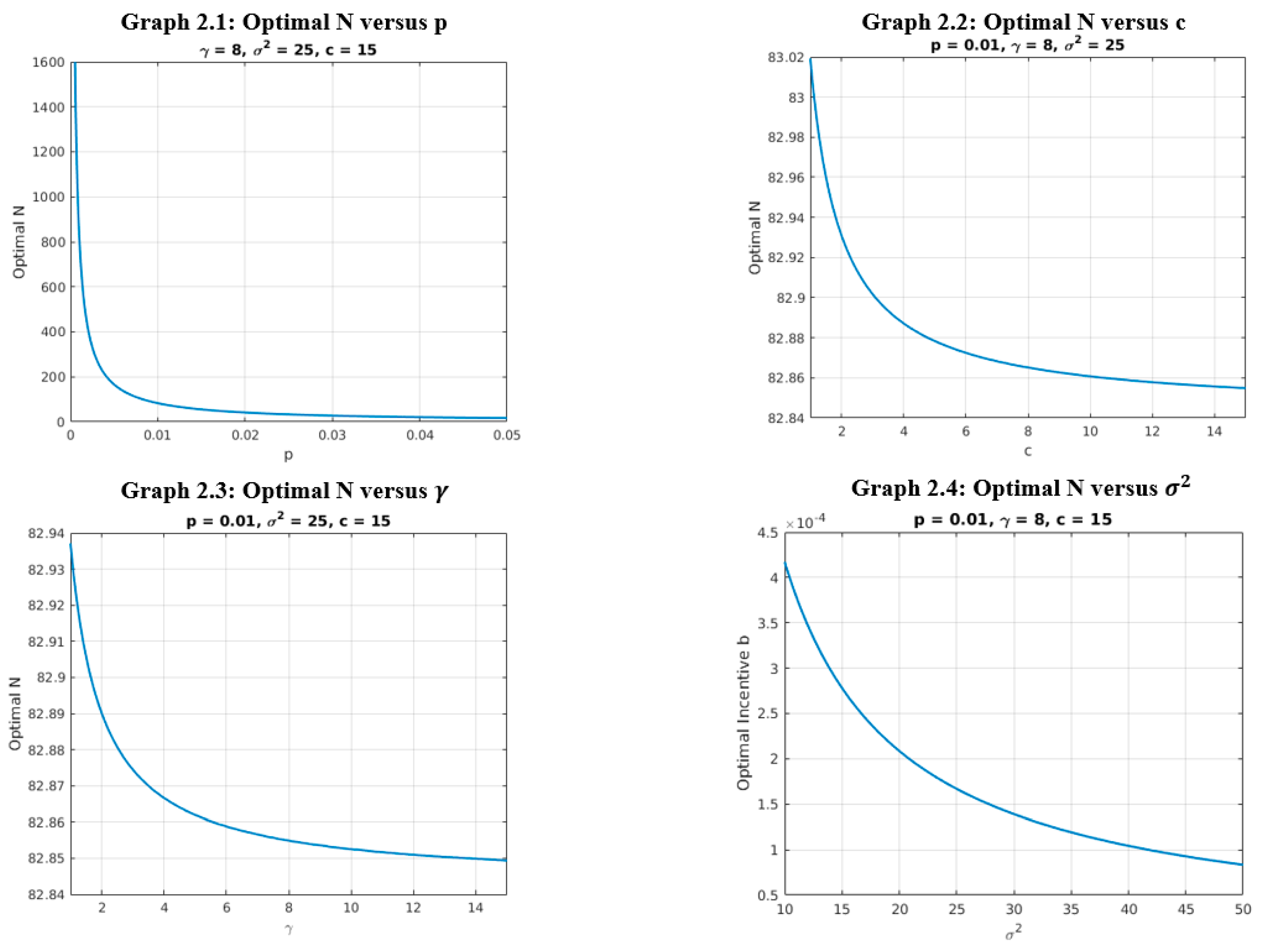 Jrfm 15 00164 g002 550