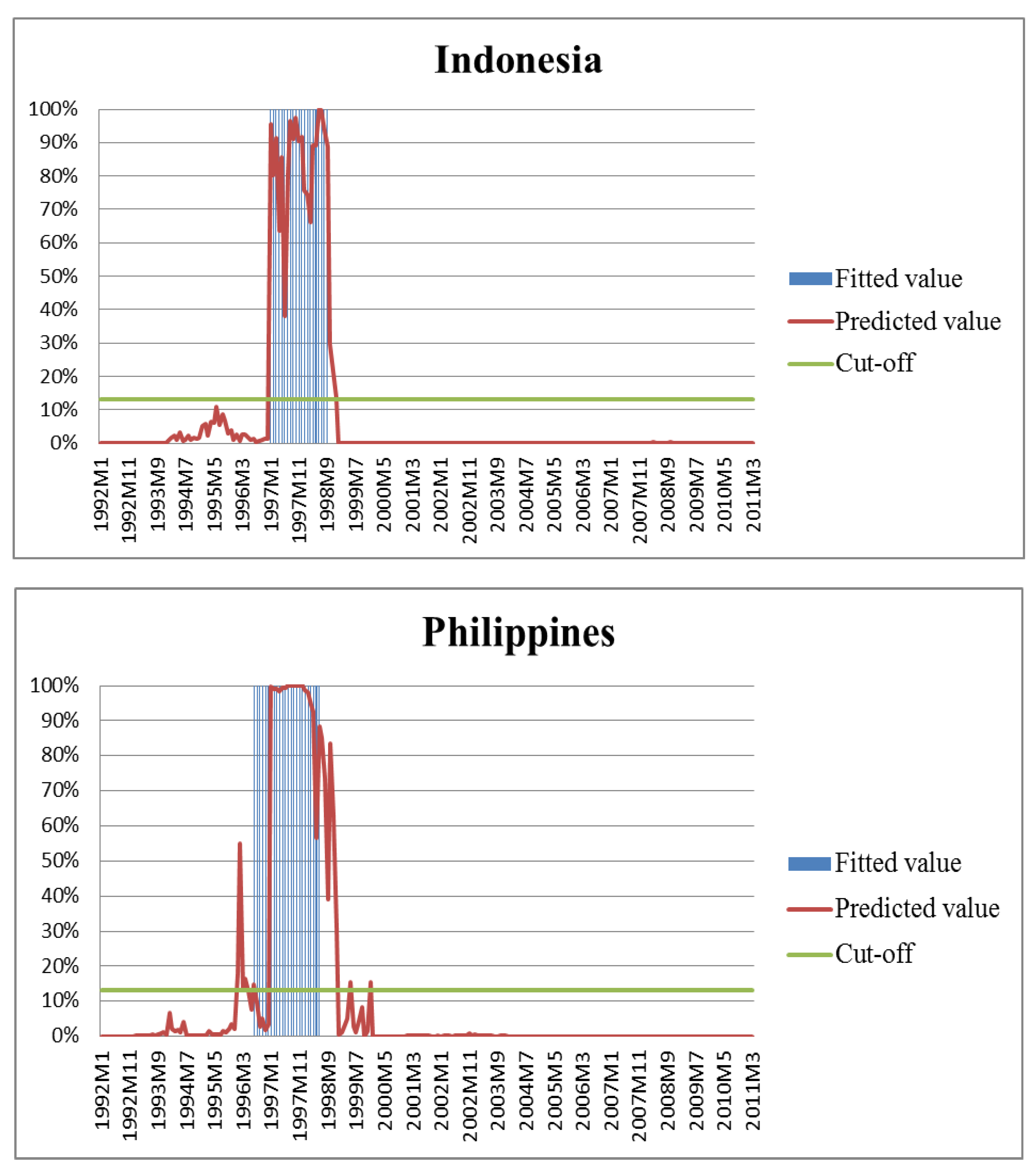 Jrfm 15 00167 g004a Jrfm 15 00167 g004a