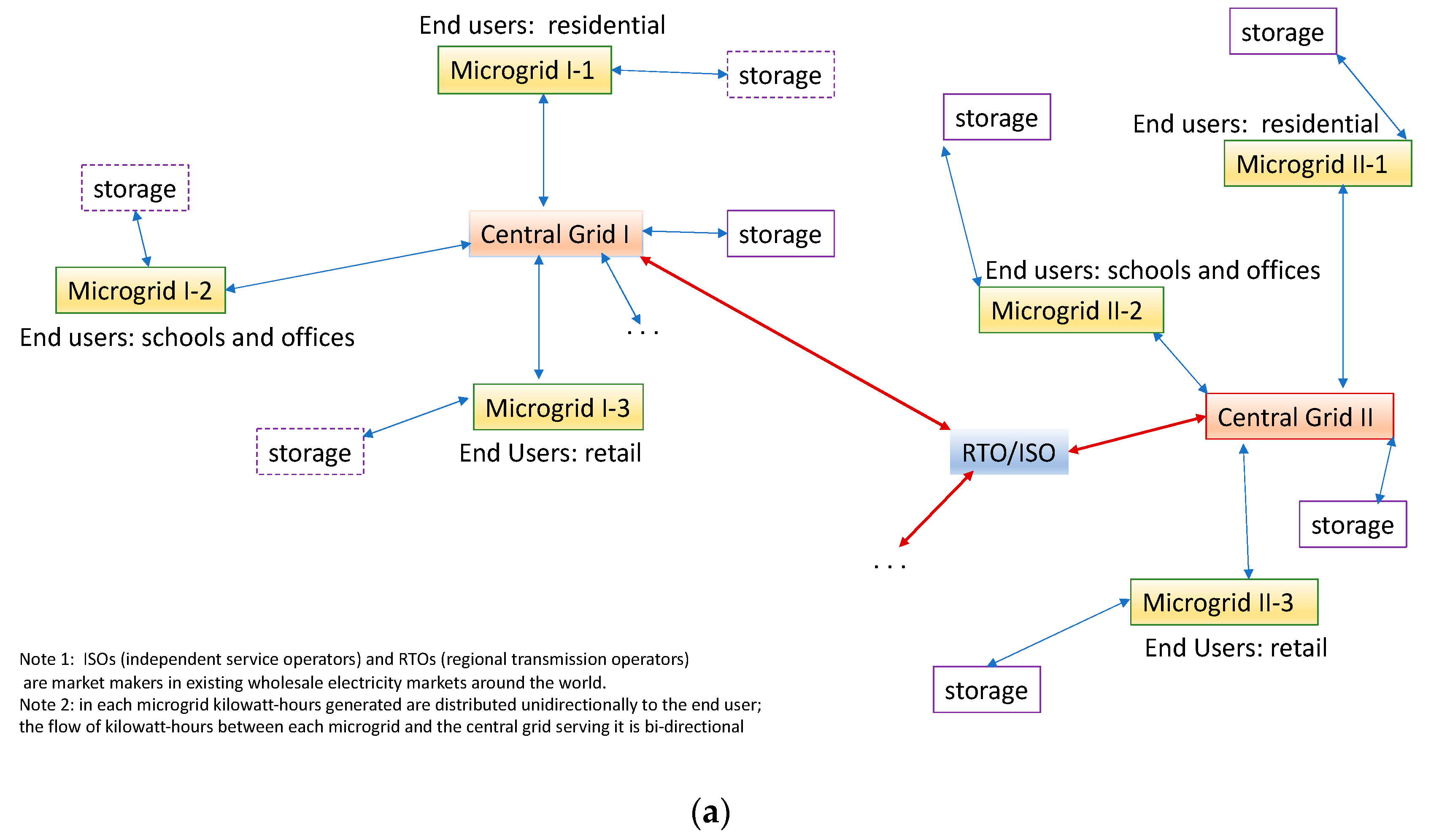 Jrfm 15 00168 g004a 550