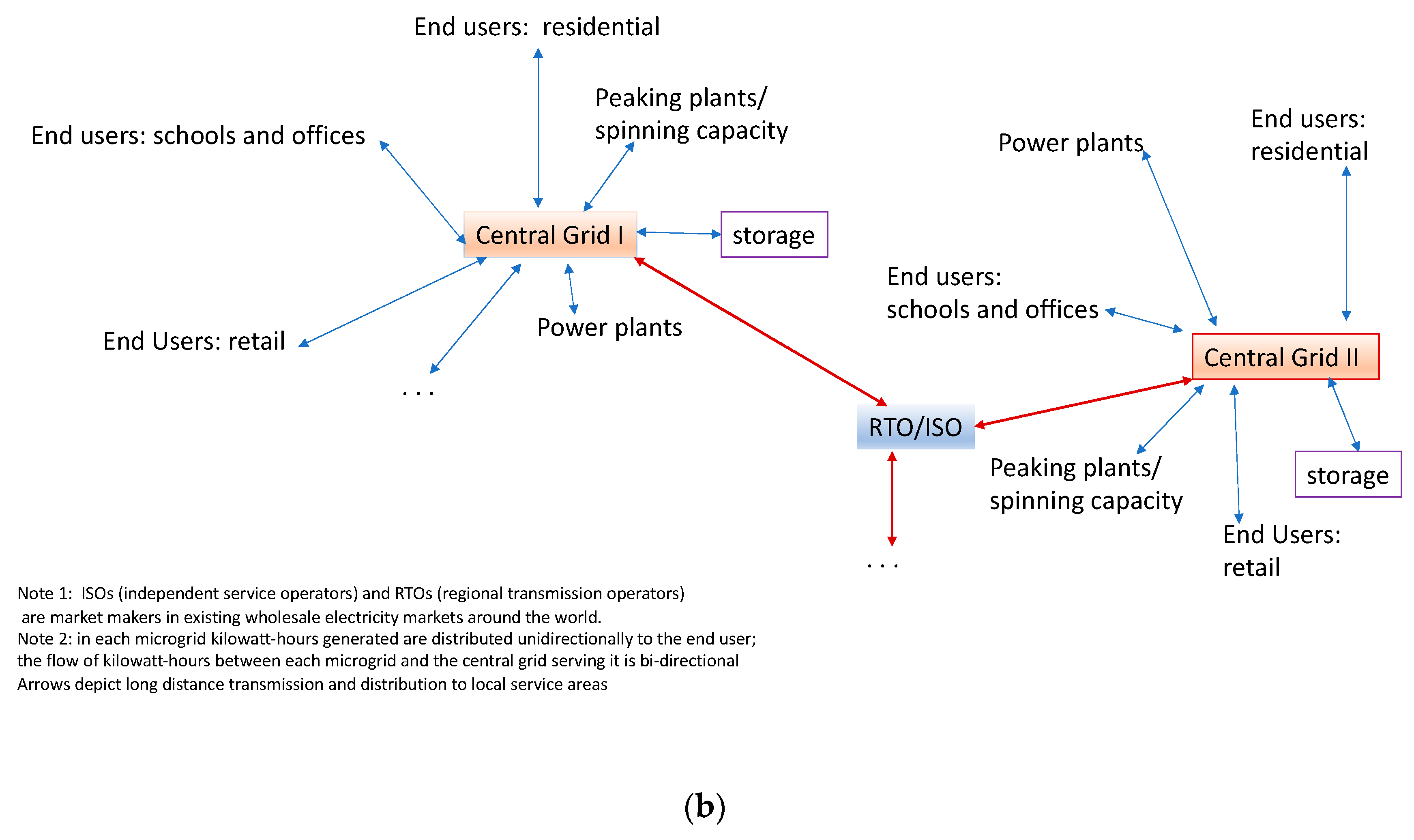 Jrfm 15 00168 g004b 550