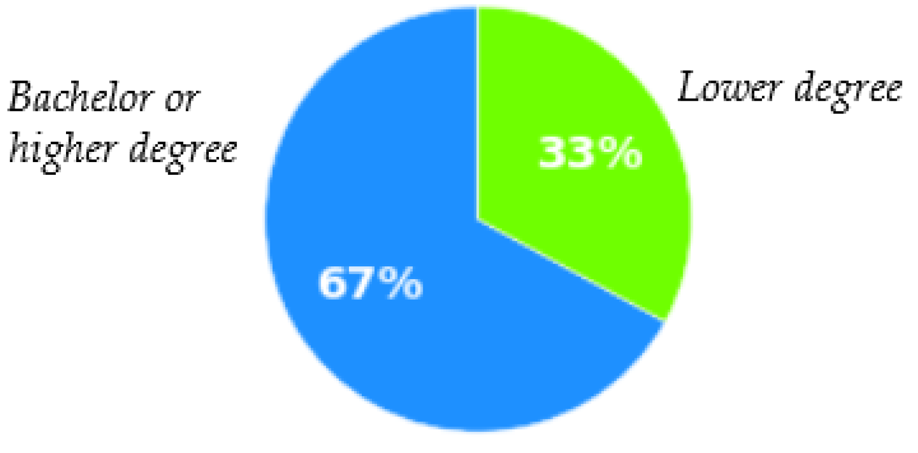 Jrfm 15 00175 g003 550