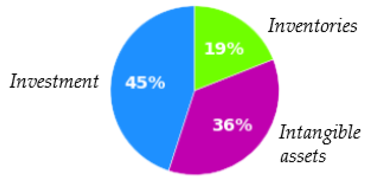 Jrfm 15 00175 g007 550