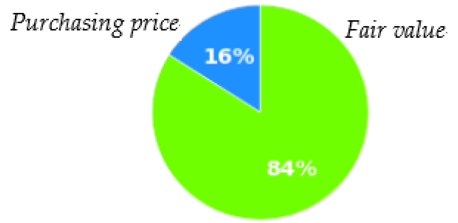 Jrfm 15 00175 g008 550