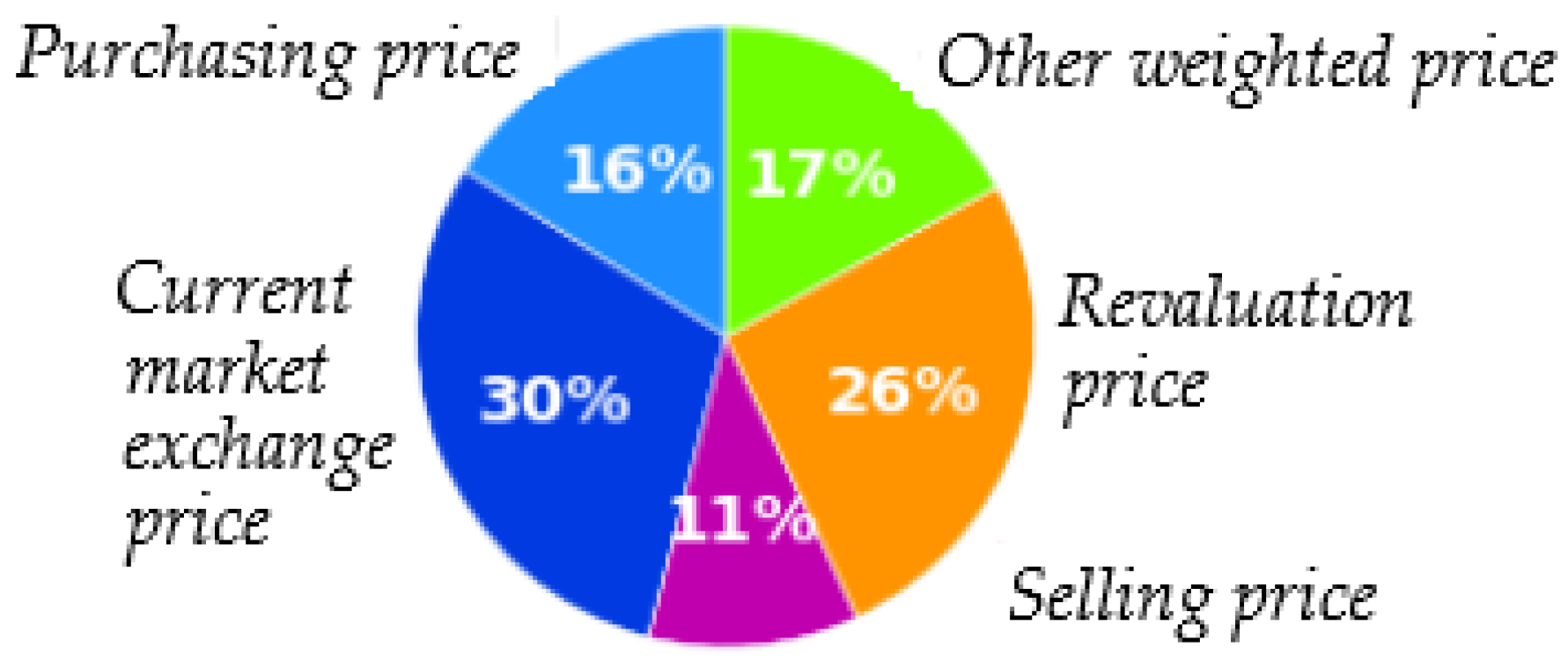 Jrfm 15 00175 g009 550