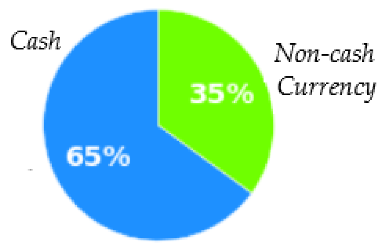 Jrfm 15 00175 g010 550