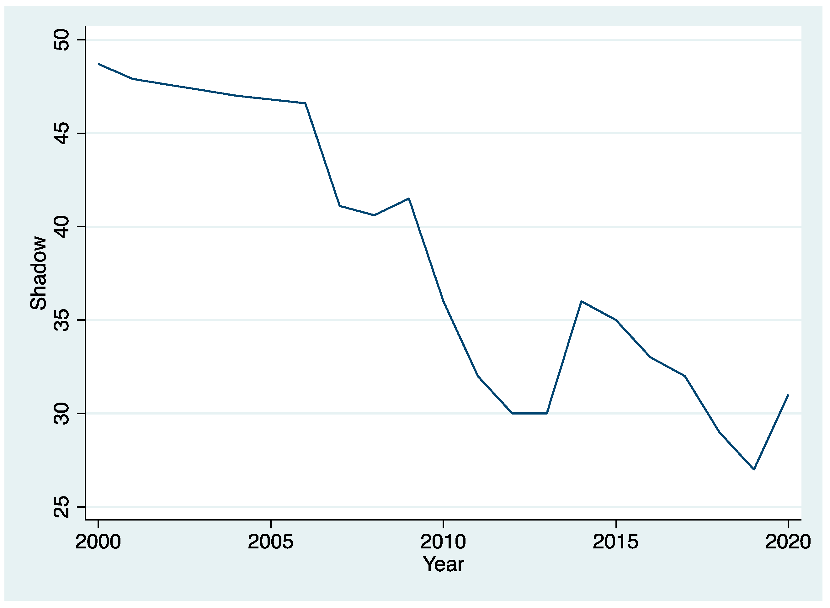 Jrfm 15 00179 g001 550