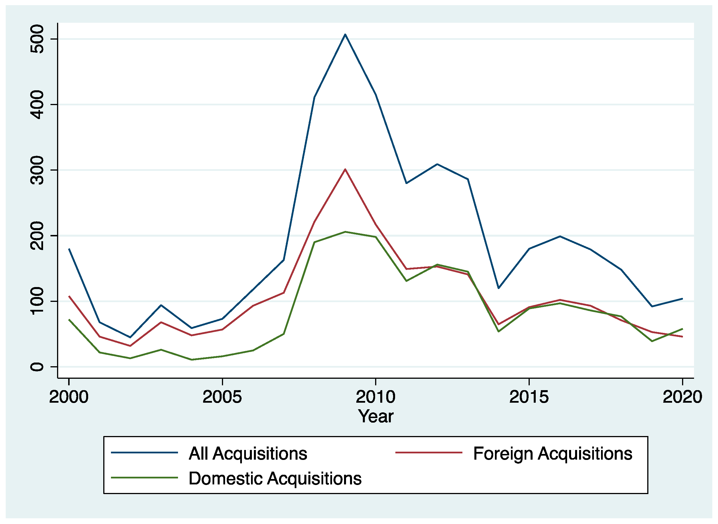 Jrfm 15 00179 g002 550