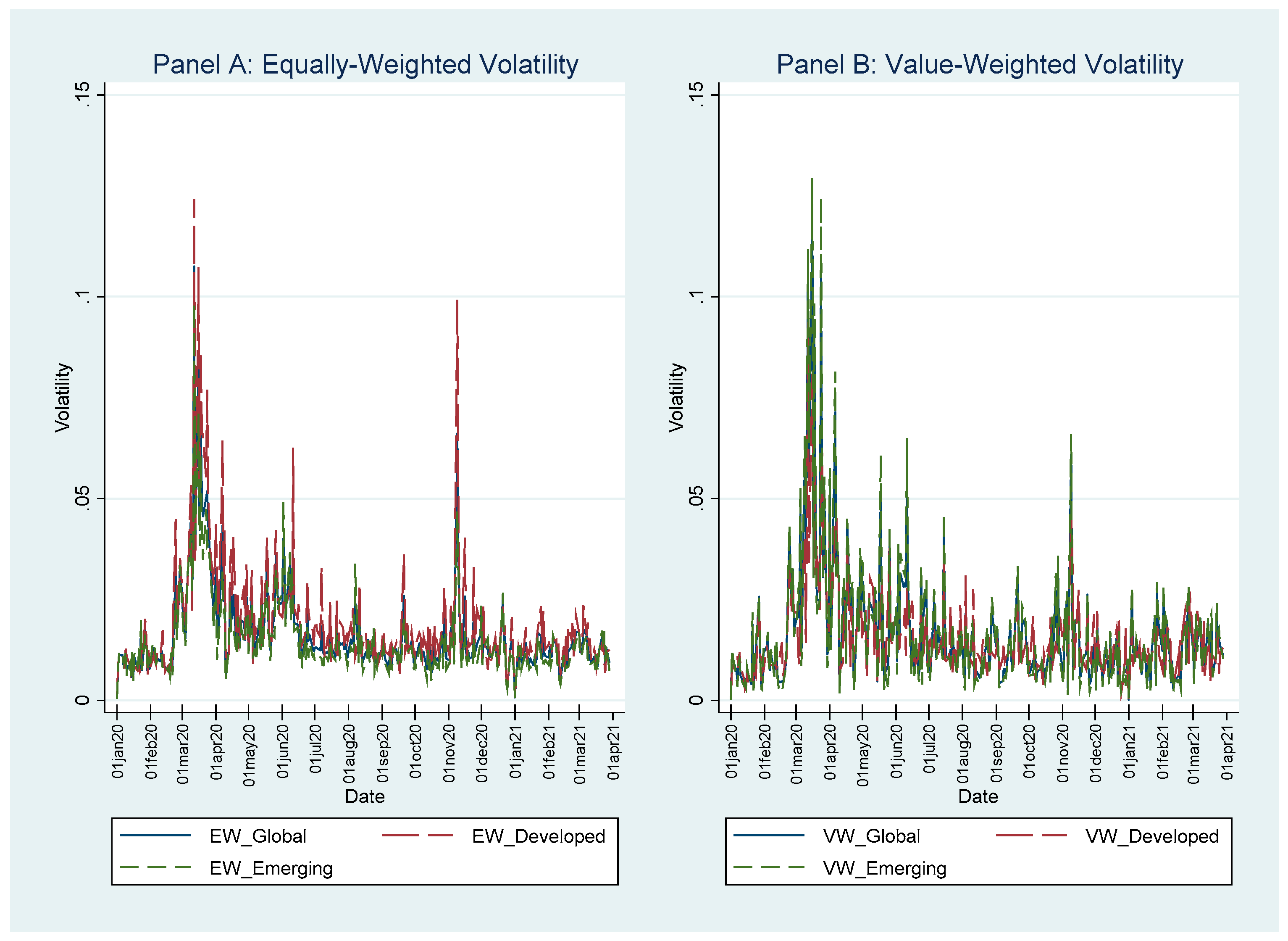 Jrfm 15 00182 g001 550