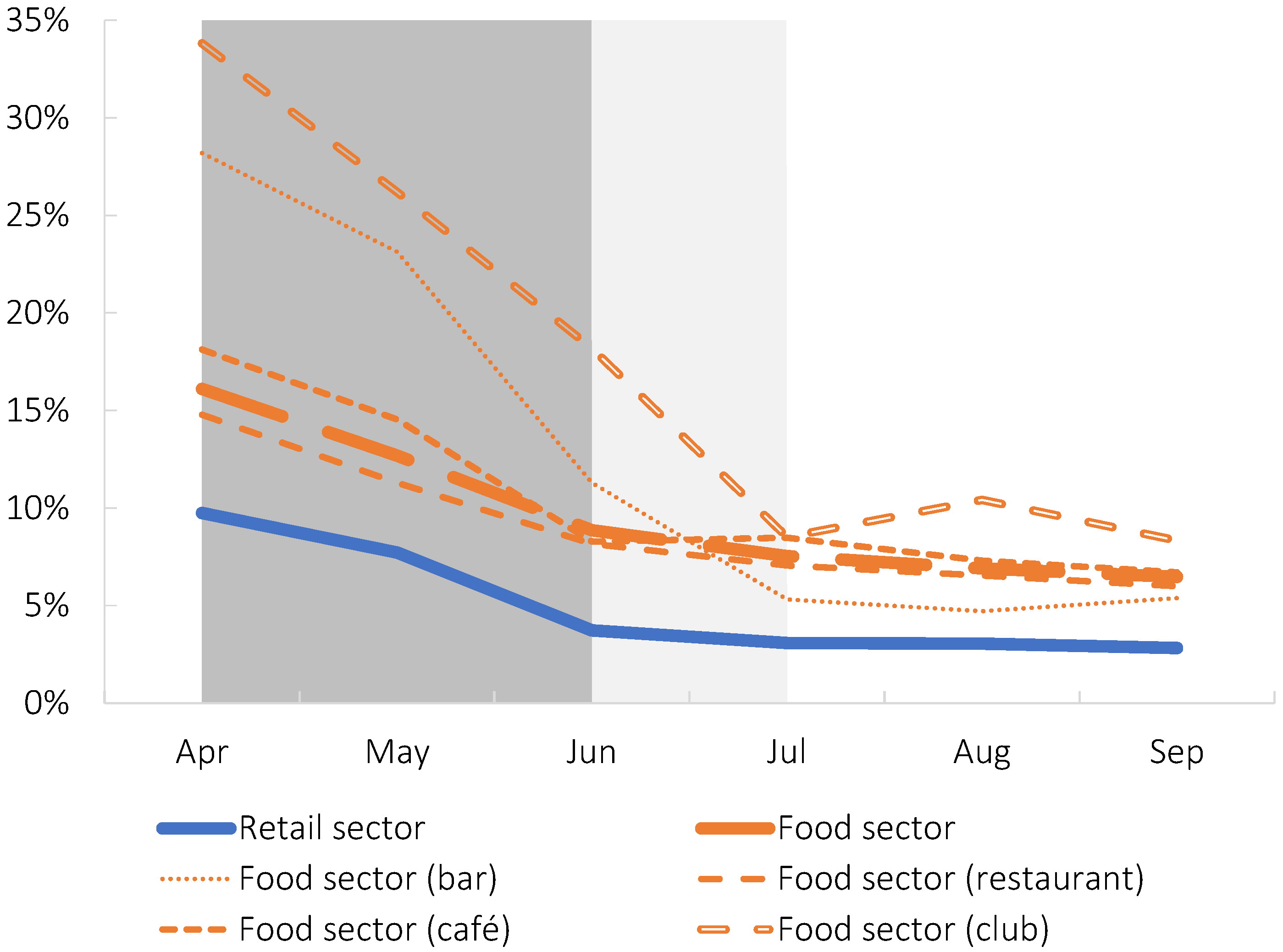 Jrfm 15 00183 g003 550