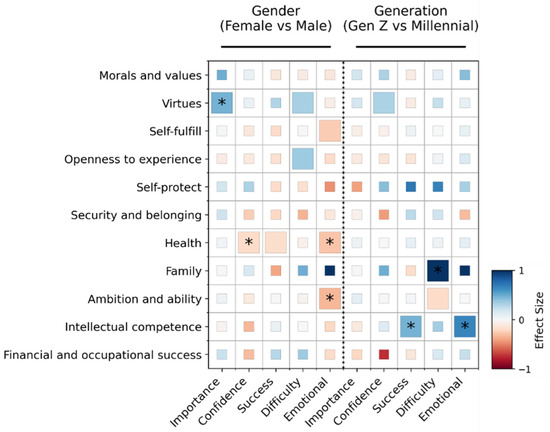 Goal Setting, Personality Traits, and the Role of Insurers