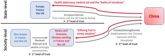 China's Diaspora Policy under Xi Jinping - Stiftung Wissenschaft