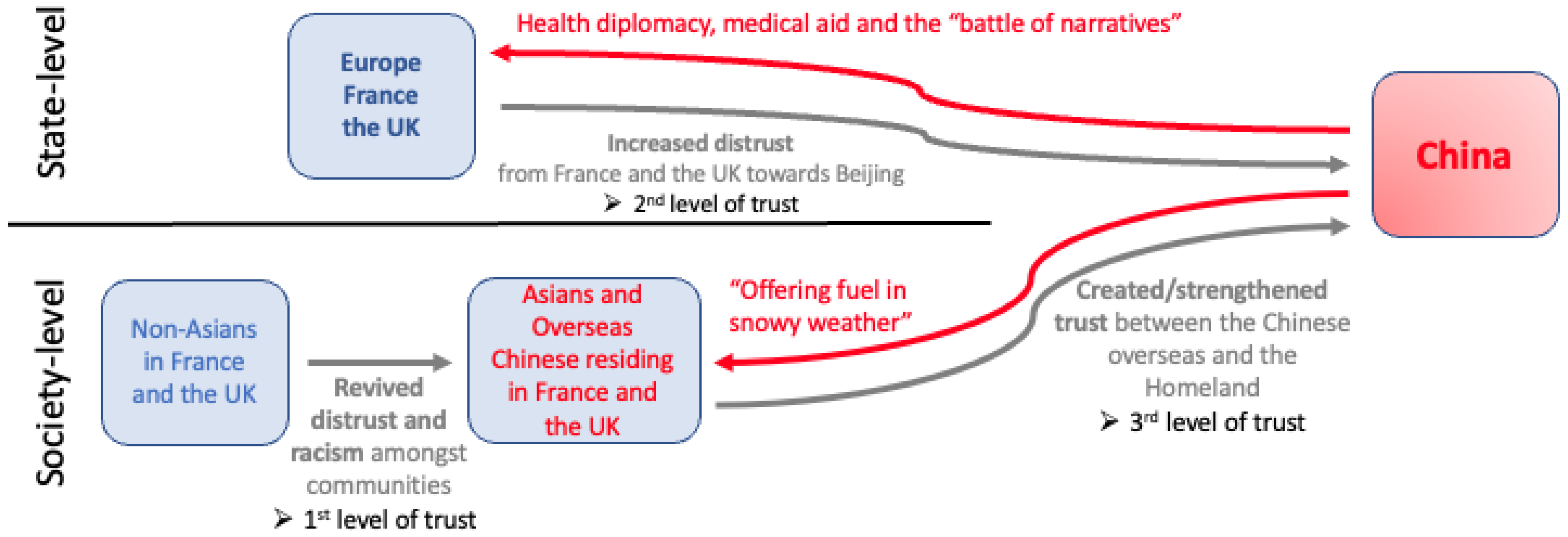 China's Diaspora Policy under Xi Jinping - Stiftung Wissenschaft