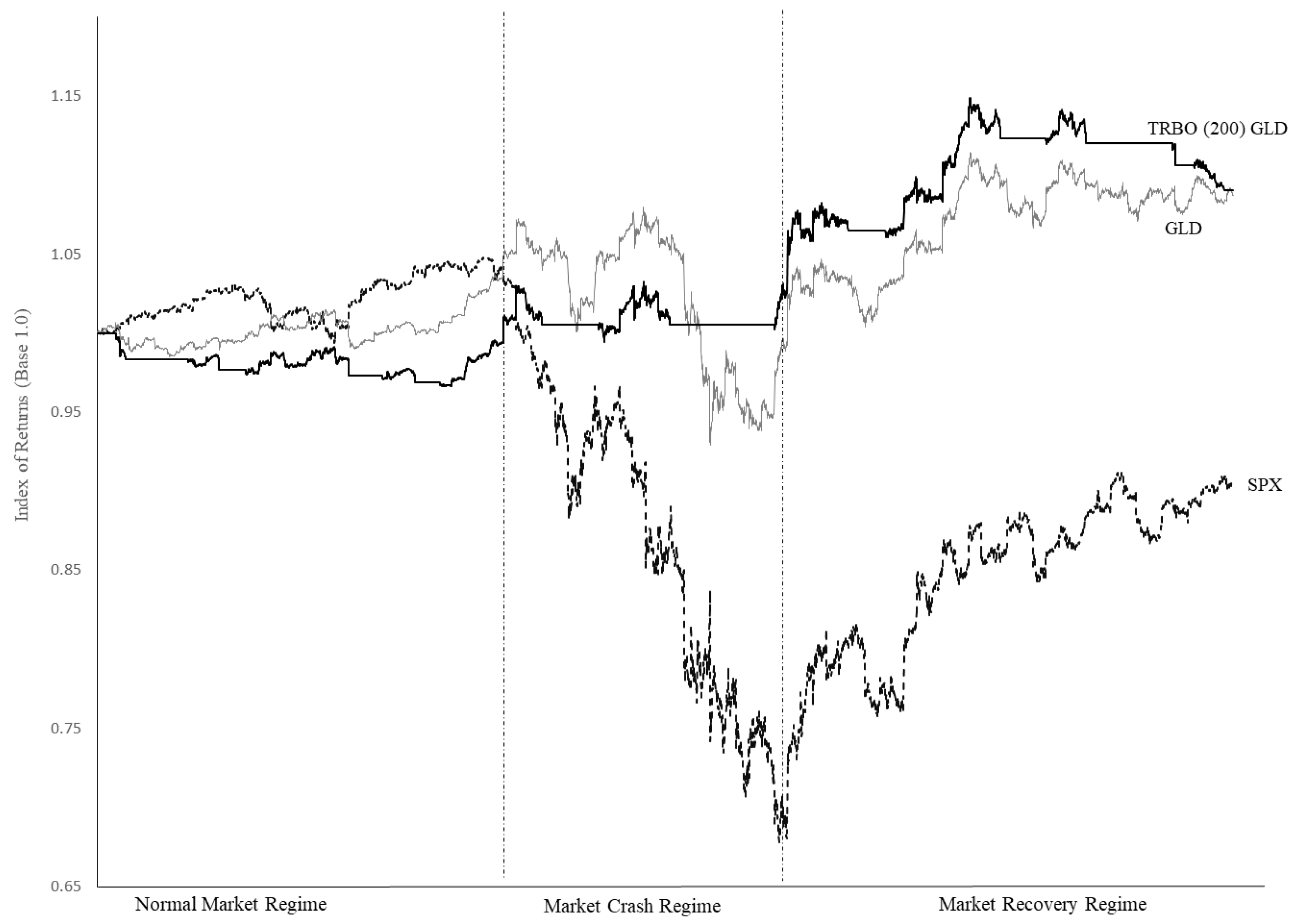 Jrfm 15 00192 g002 Jrfm 15 00192 g002