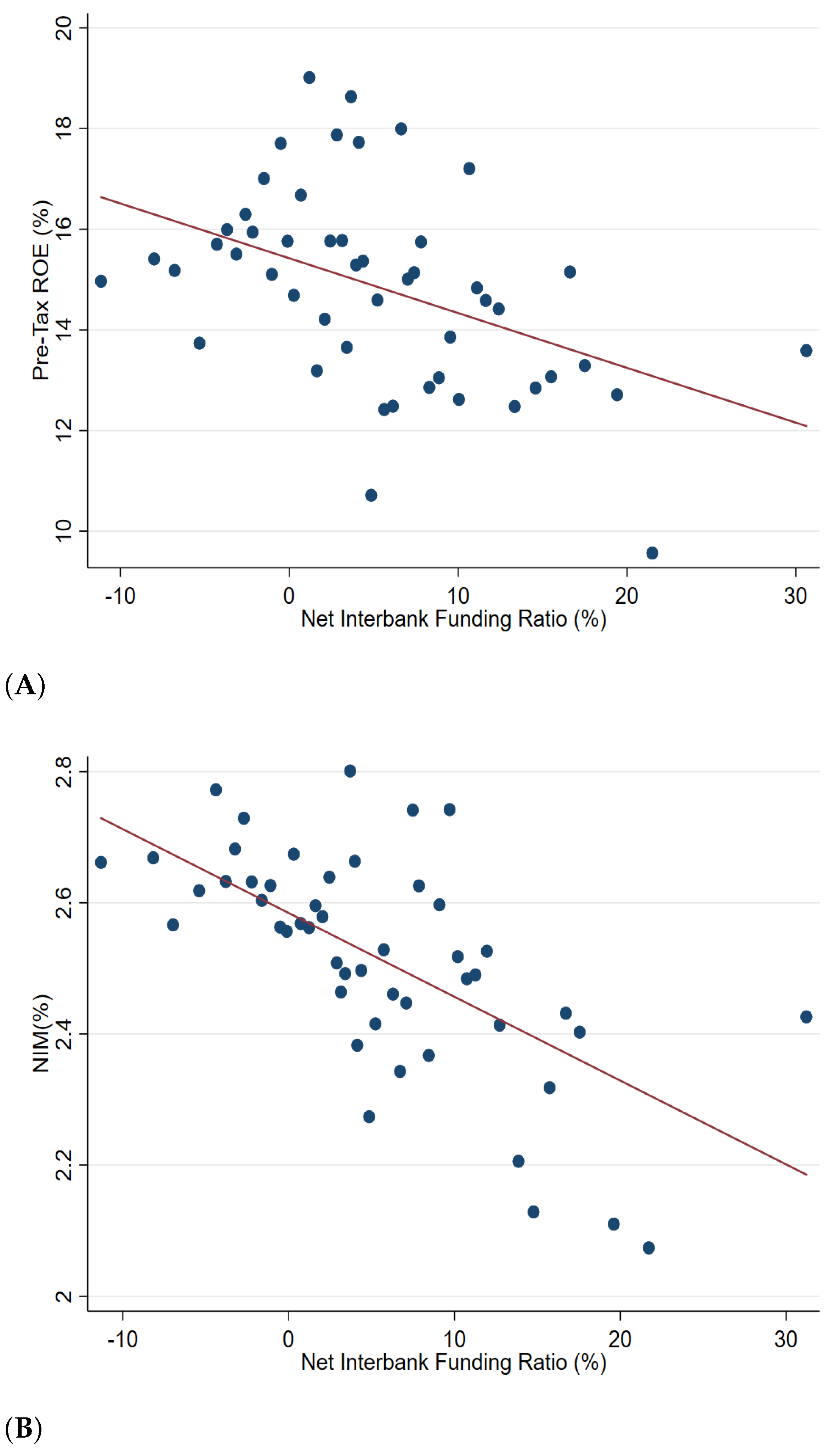 Jrfm 15 00194 g001 550