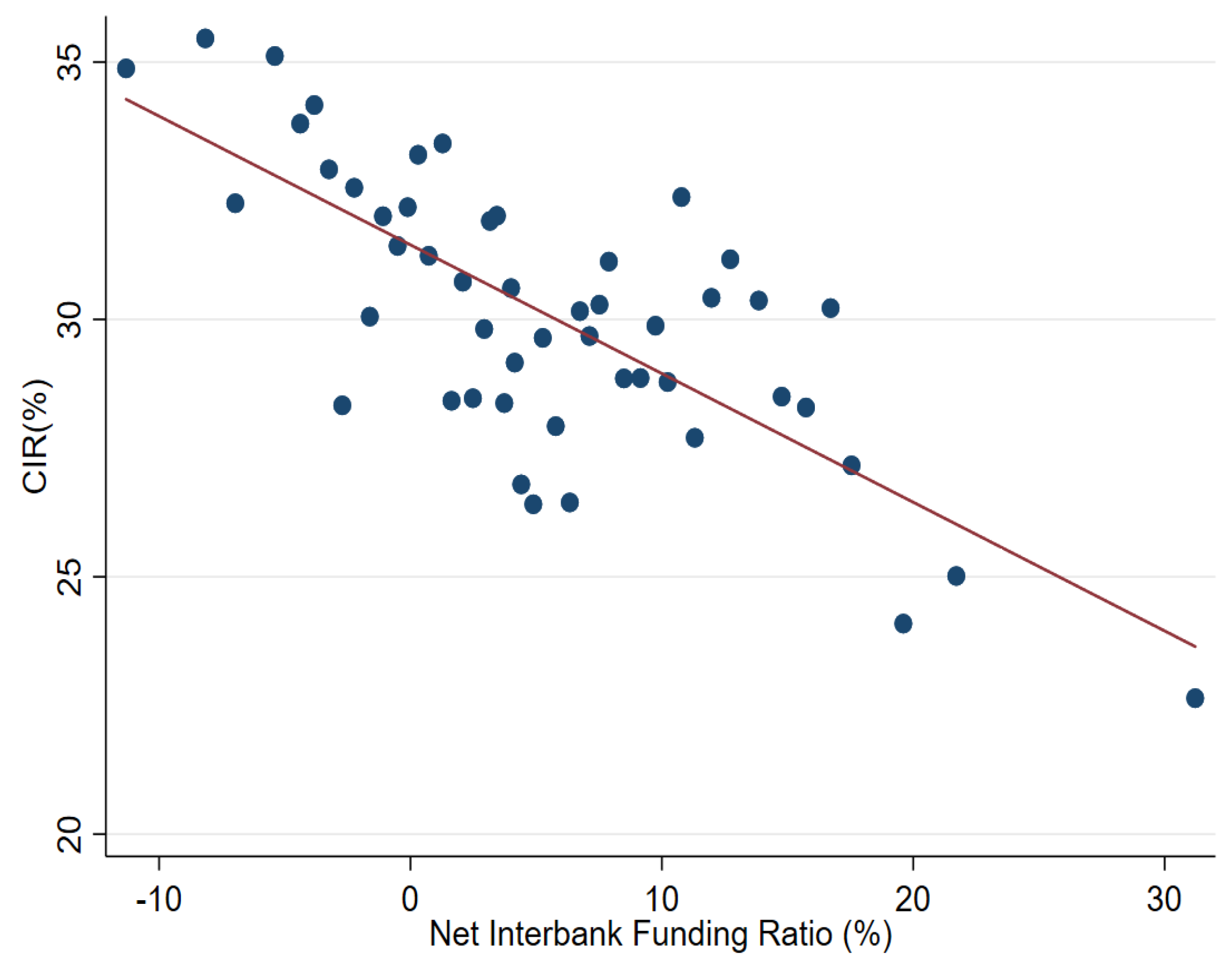 Jrfm 15 00194 g002 550