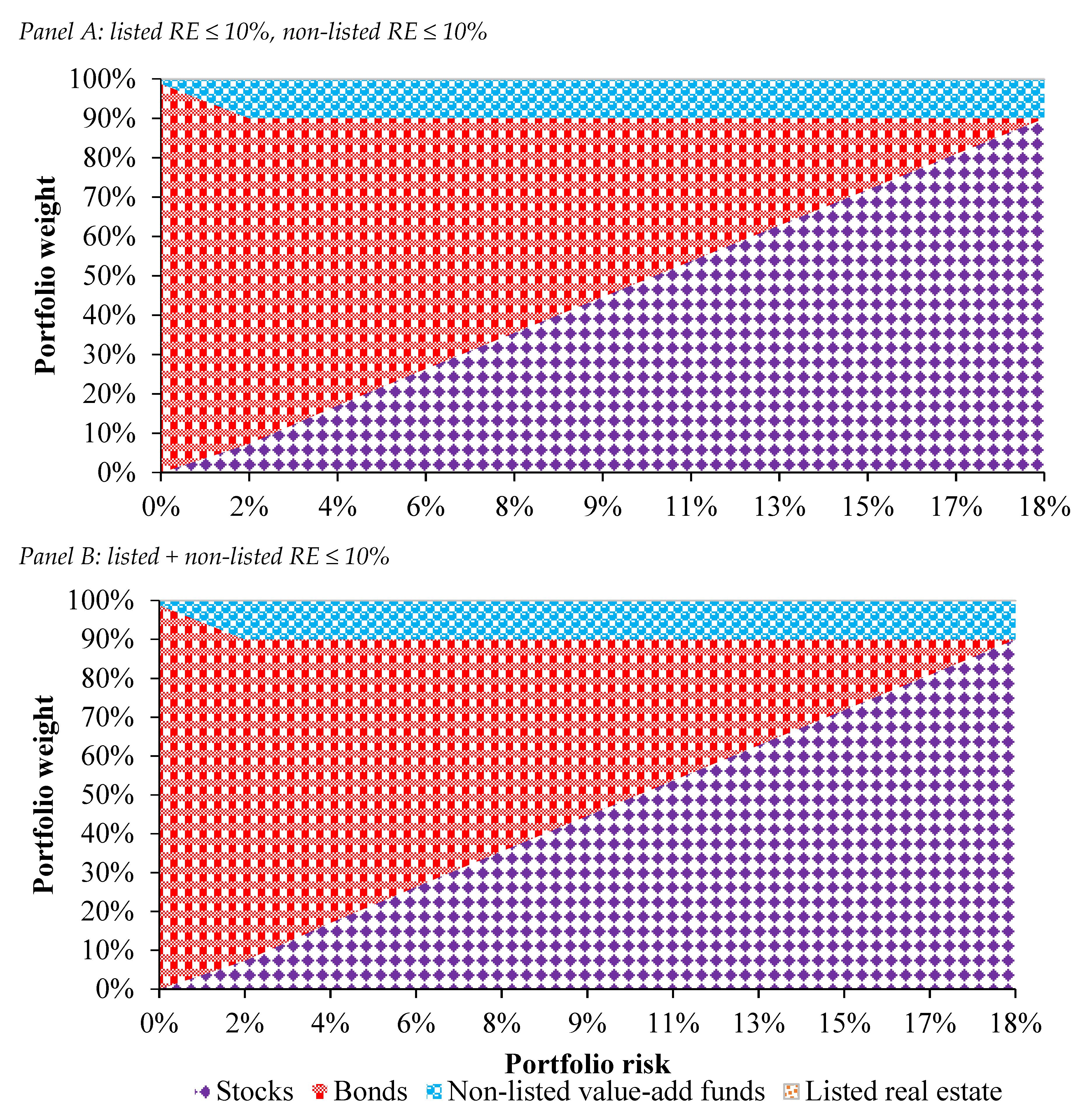 Jrfm 15 00198 g001 550