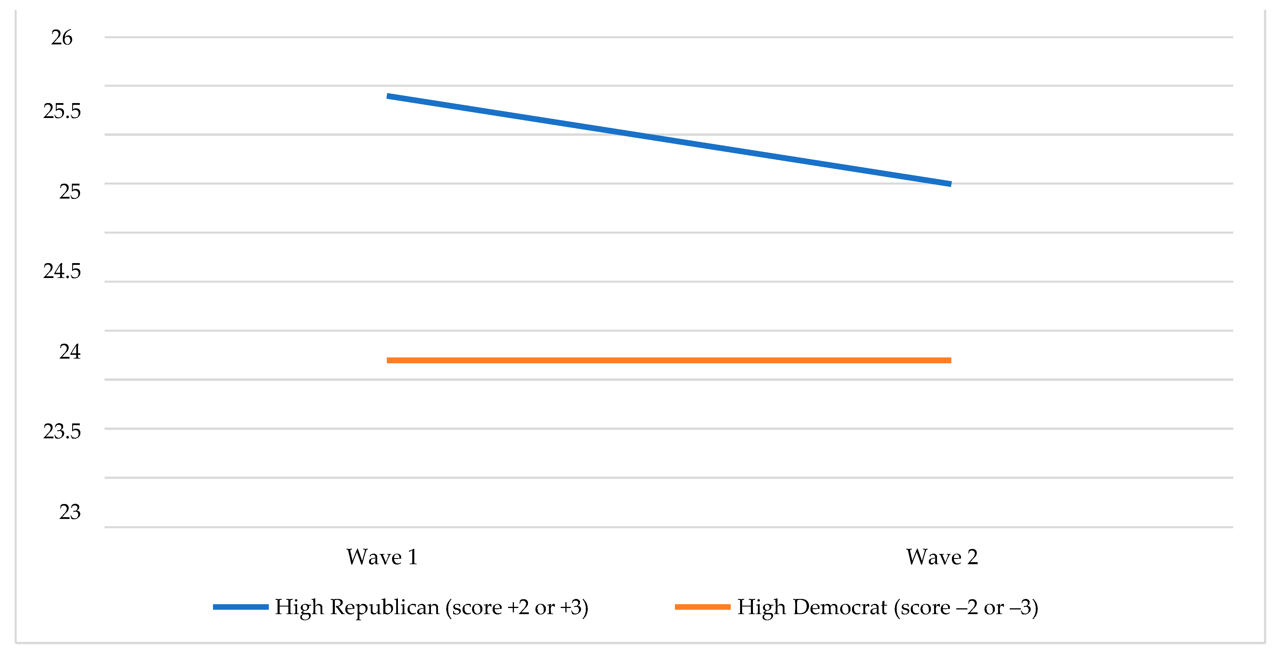 Jrfm 15 00199 g001 550