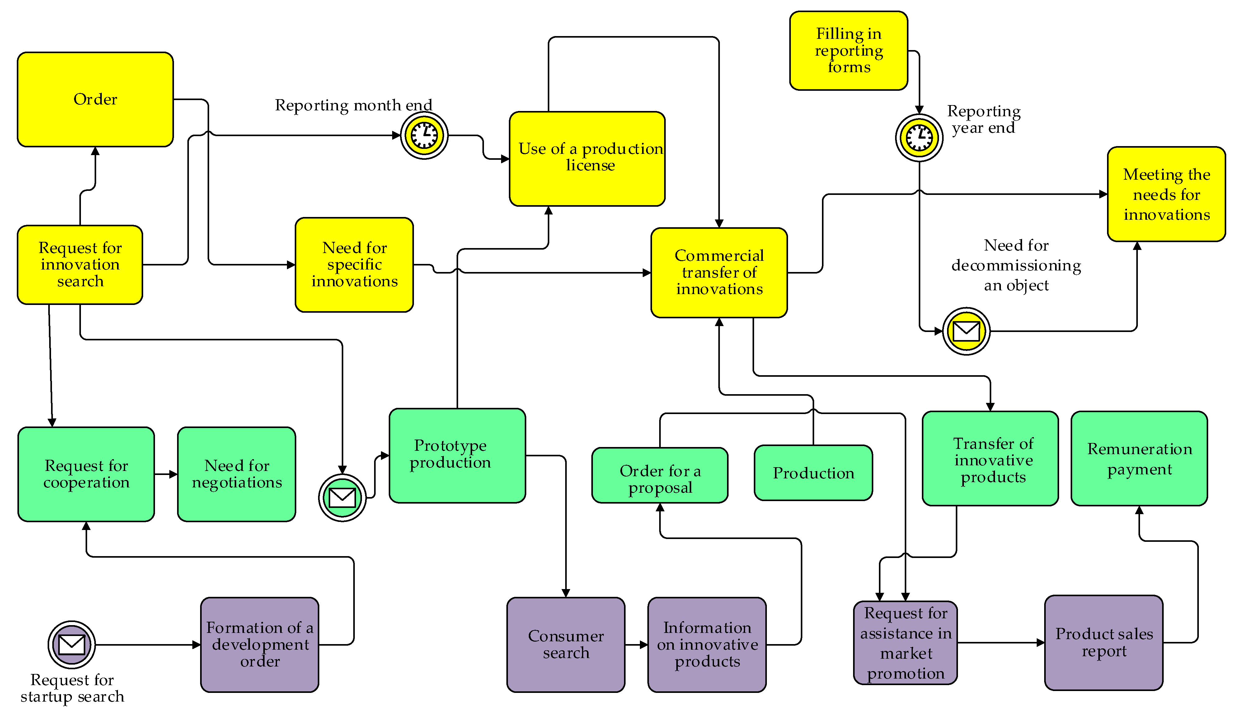 Jrfm 15 00202 g001 550